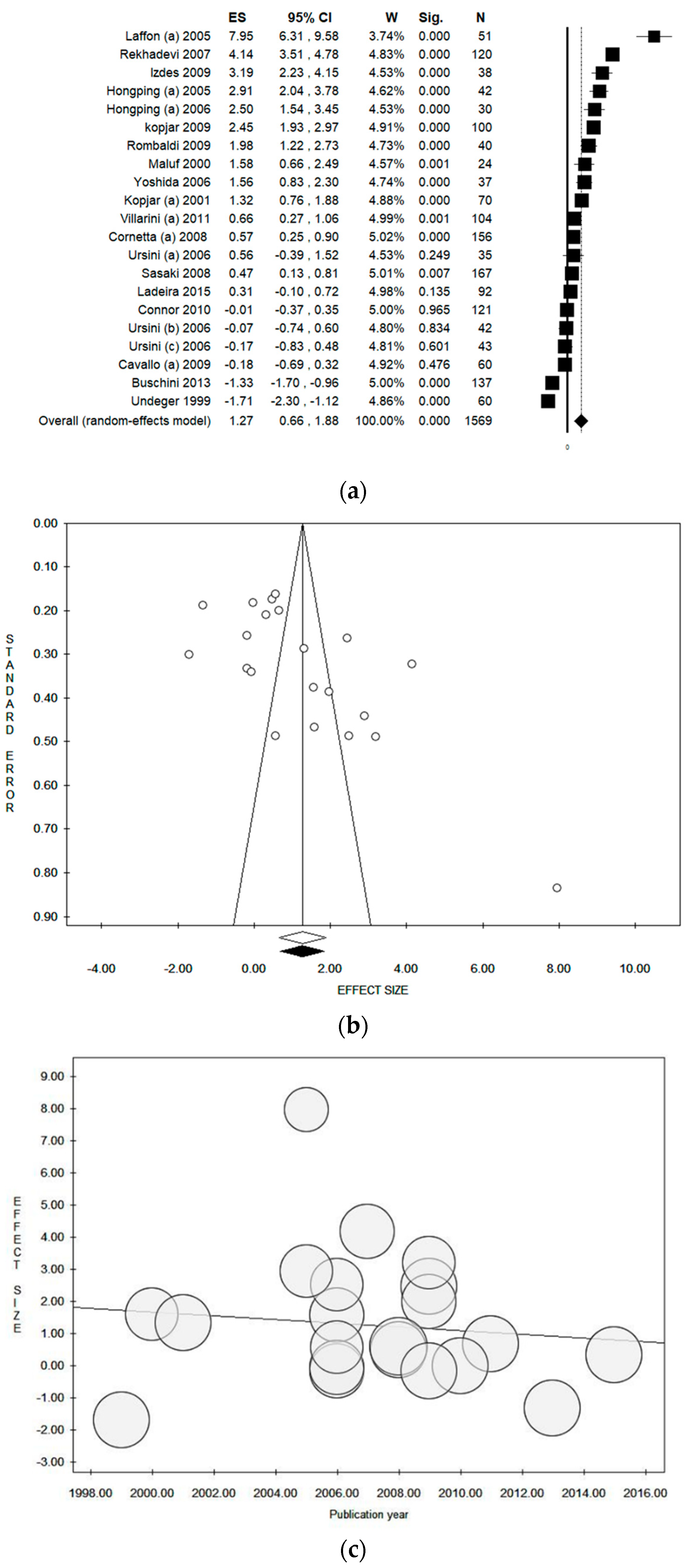 Ijerph 17 00523 g002 Ijerph 17 00523 g002