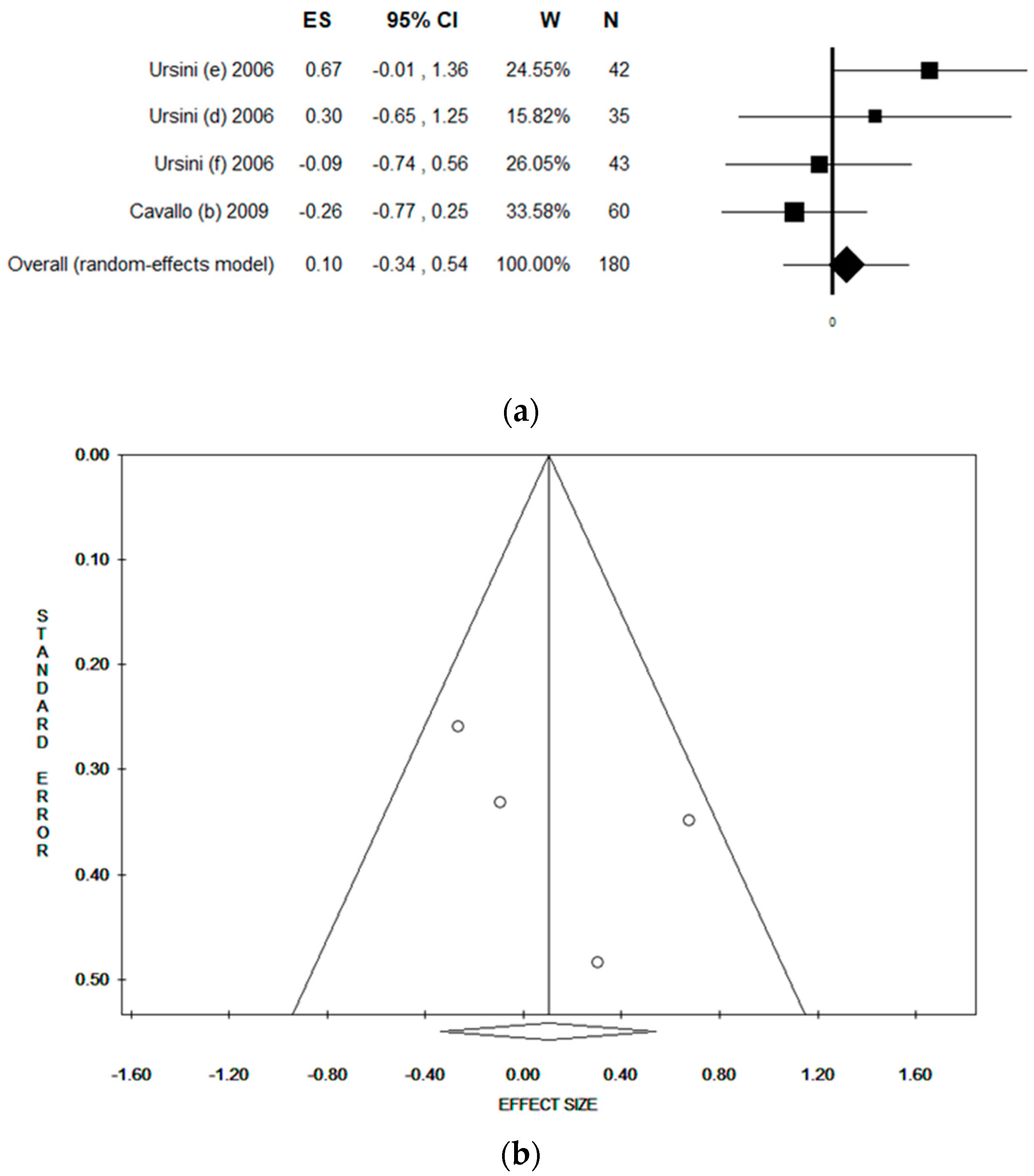 Ijerph 17 00523 g003 Ijerph 17 00523 g003