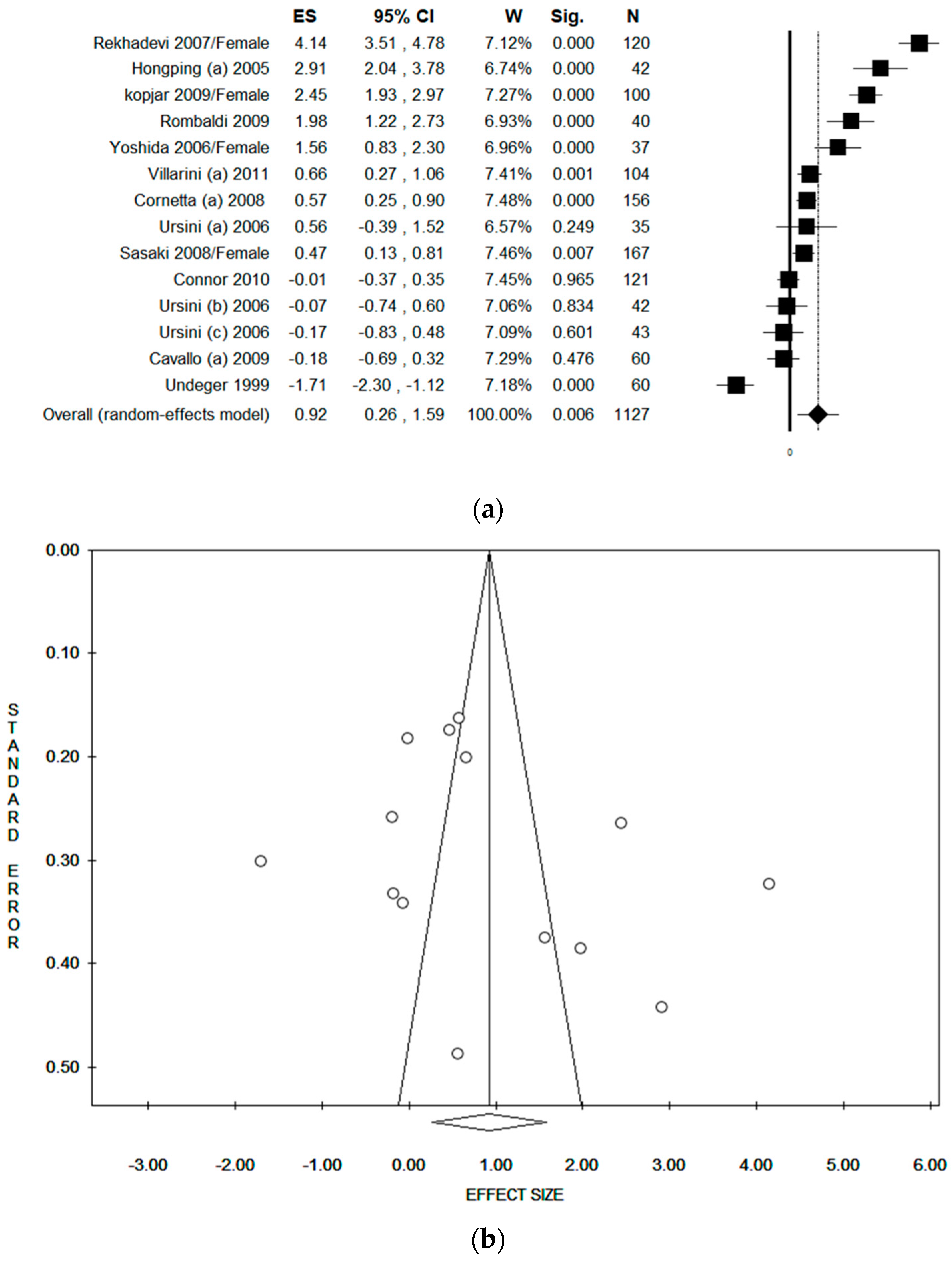 Ijerph 17 00523 g004 Ijerph 17 00523 g004