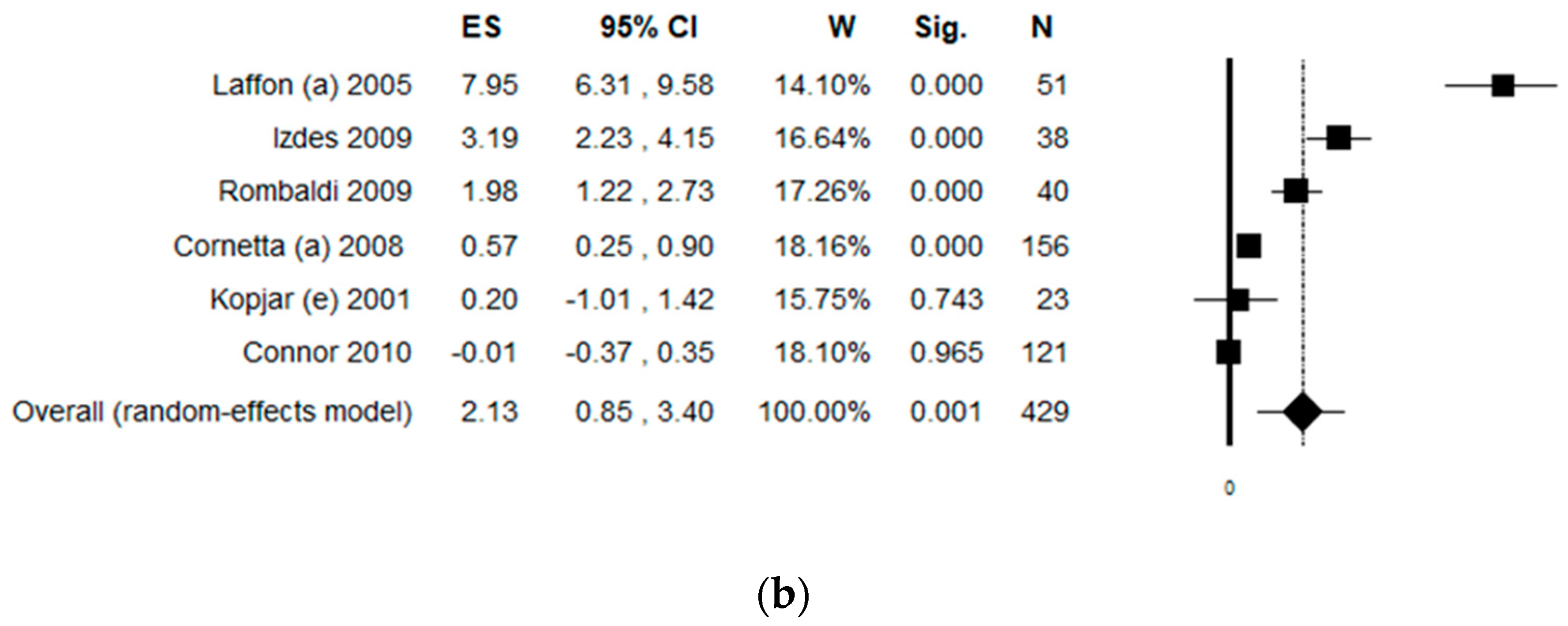 Ijerph 17 00523 g006b Ijerph 17 00523 g006b