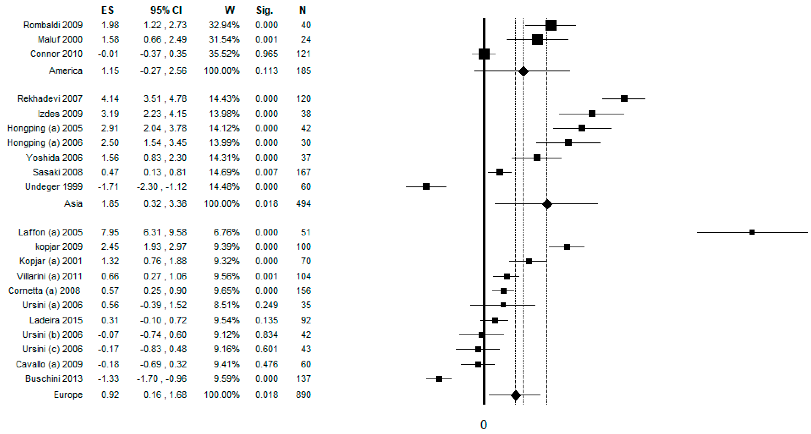Ijerph 17 00523 g008 Ijerph 17 00523 g008