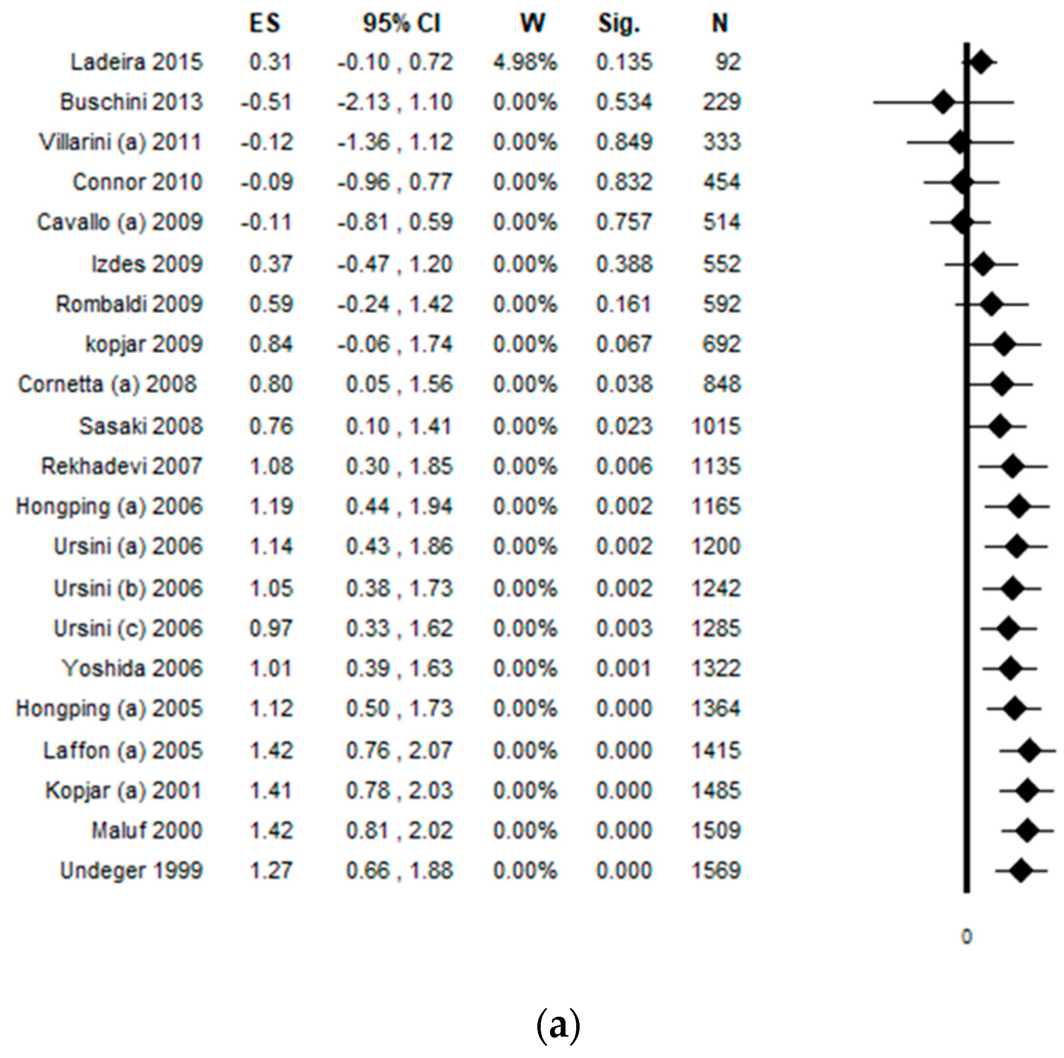 Ijerph 17 00523 g009a Ijerph 17 00523 g009a