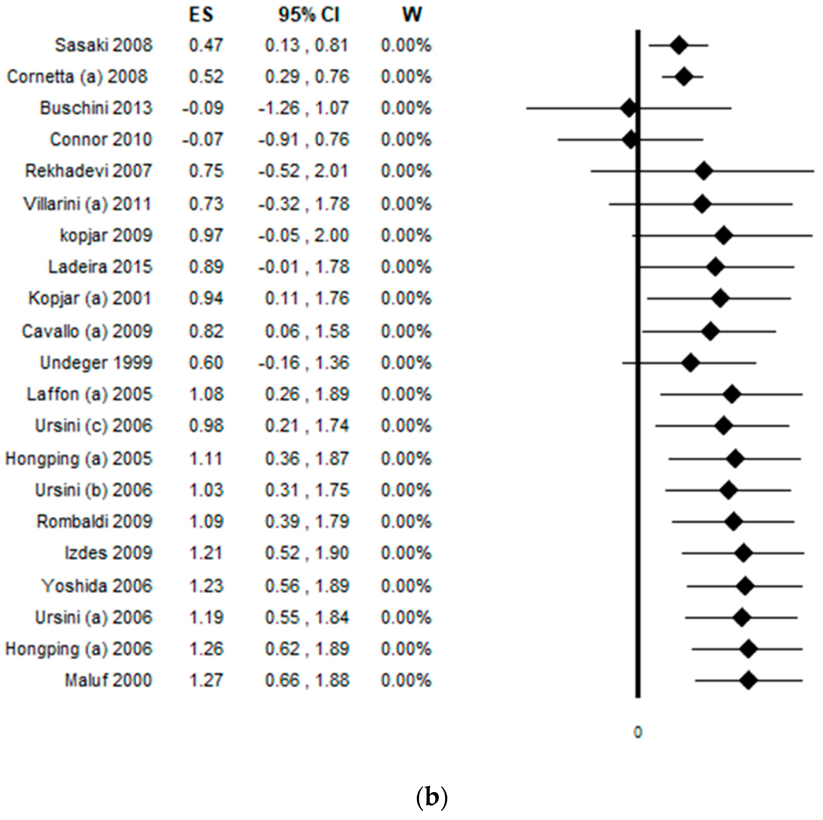 Ijerph 17 00523 g009b Ijerph 17 00523 g009b