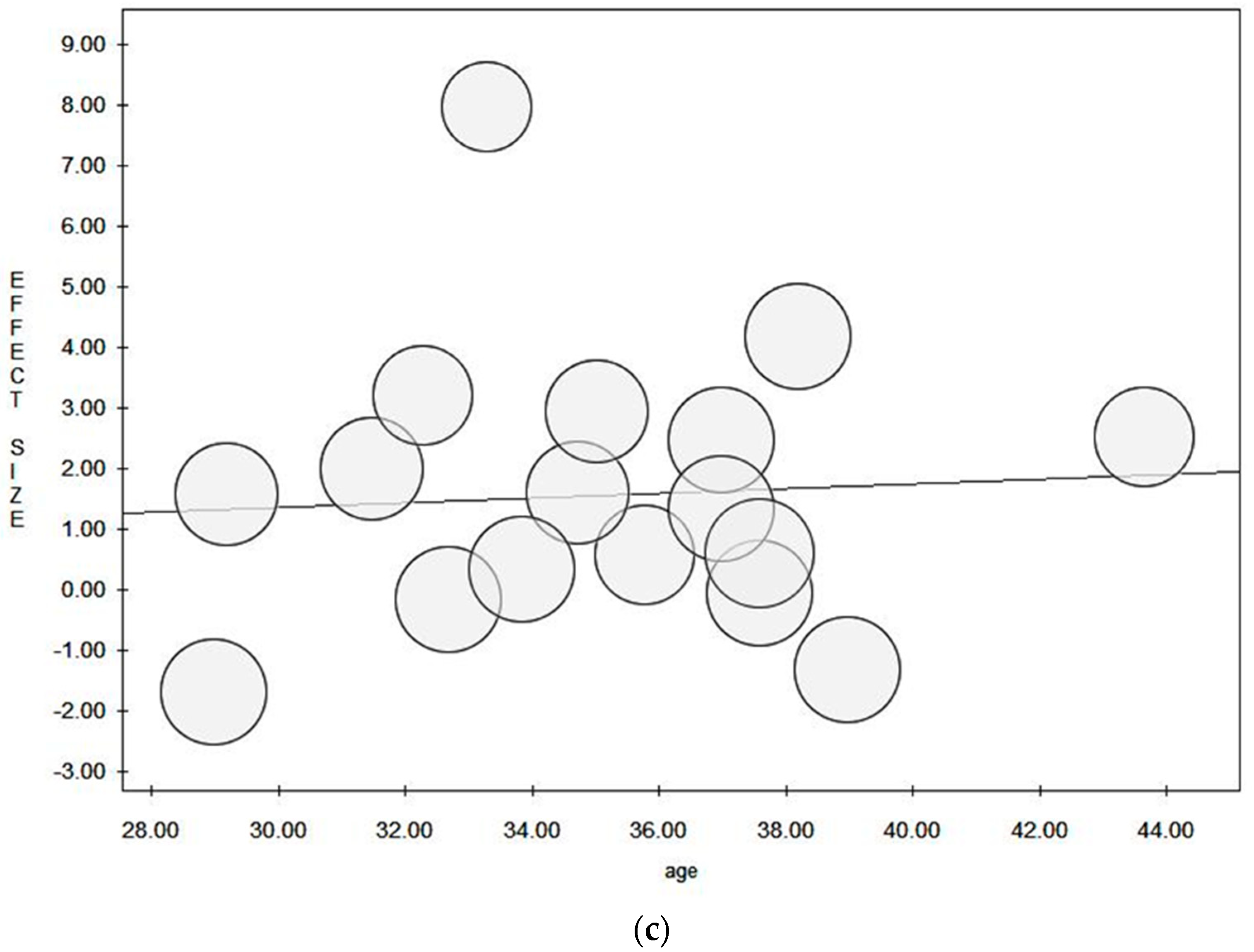 Ijerph 17 00523 g010b Ijerph 17 00523 g010b