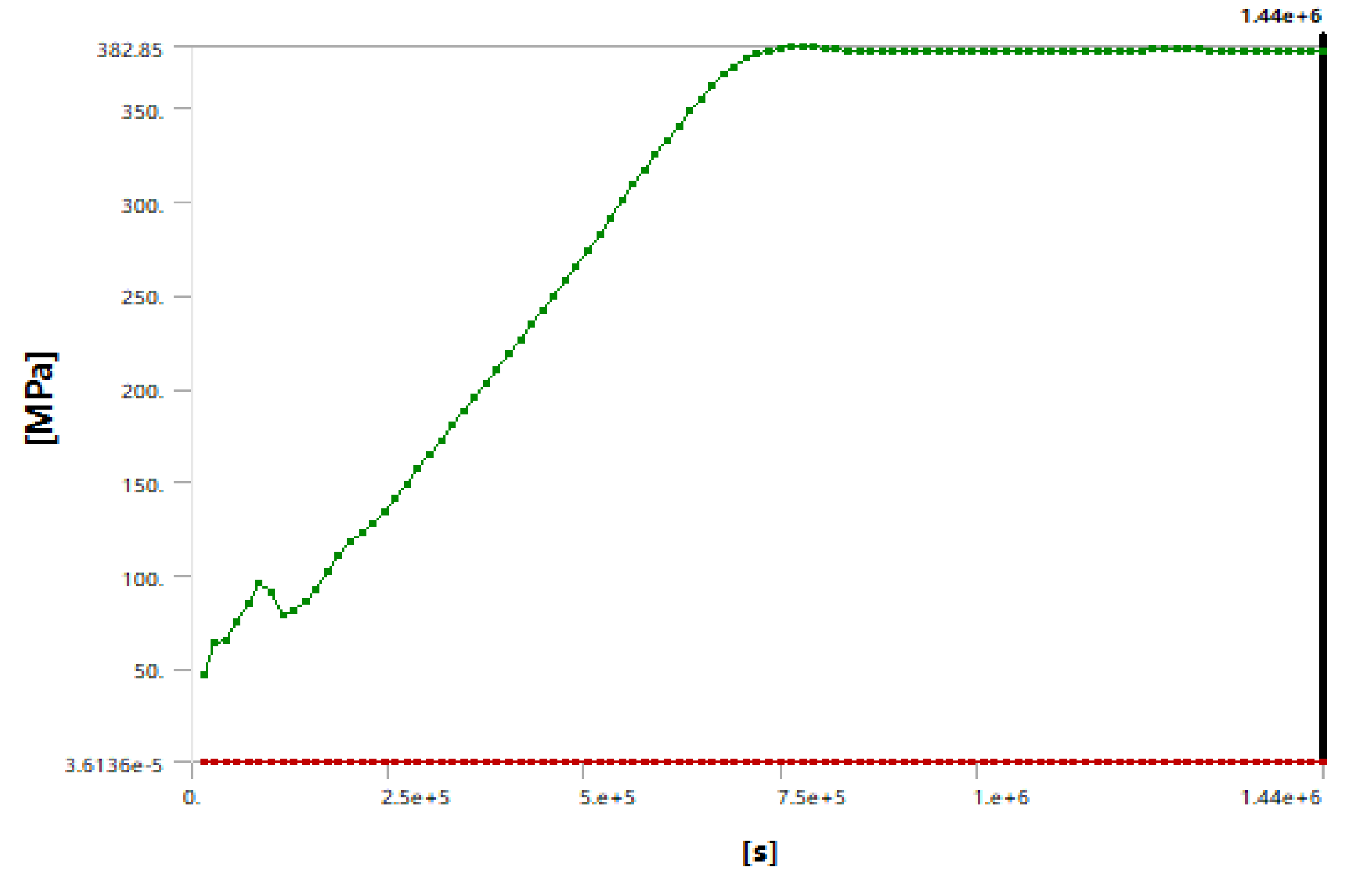 Ijerph 17 00530 g007 Ijerph 17 00530 g007