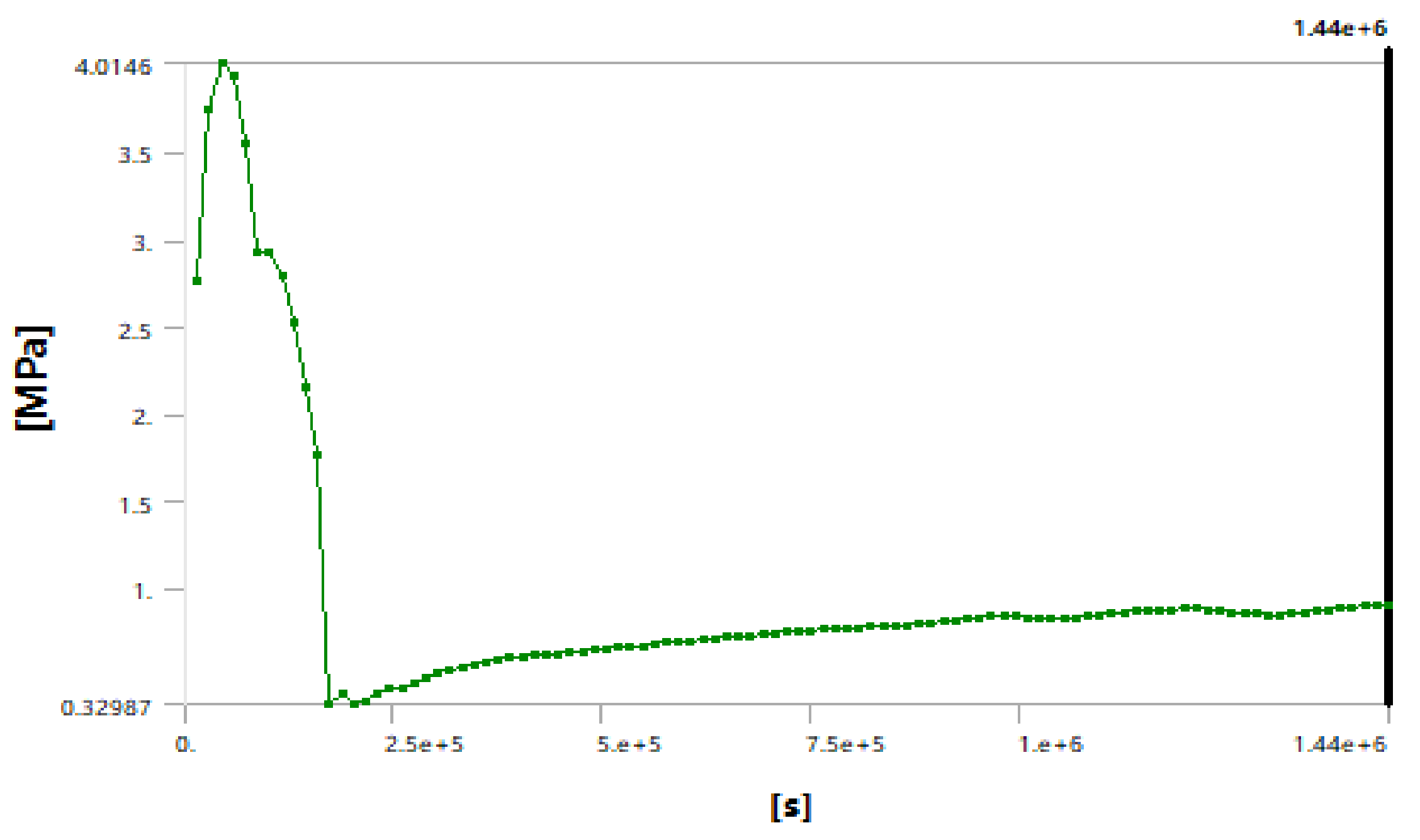 Ijerph 17 00530 g008 Ijerph 17 00530 g008