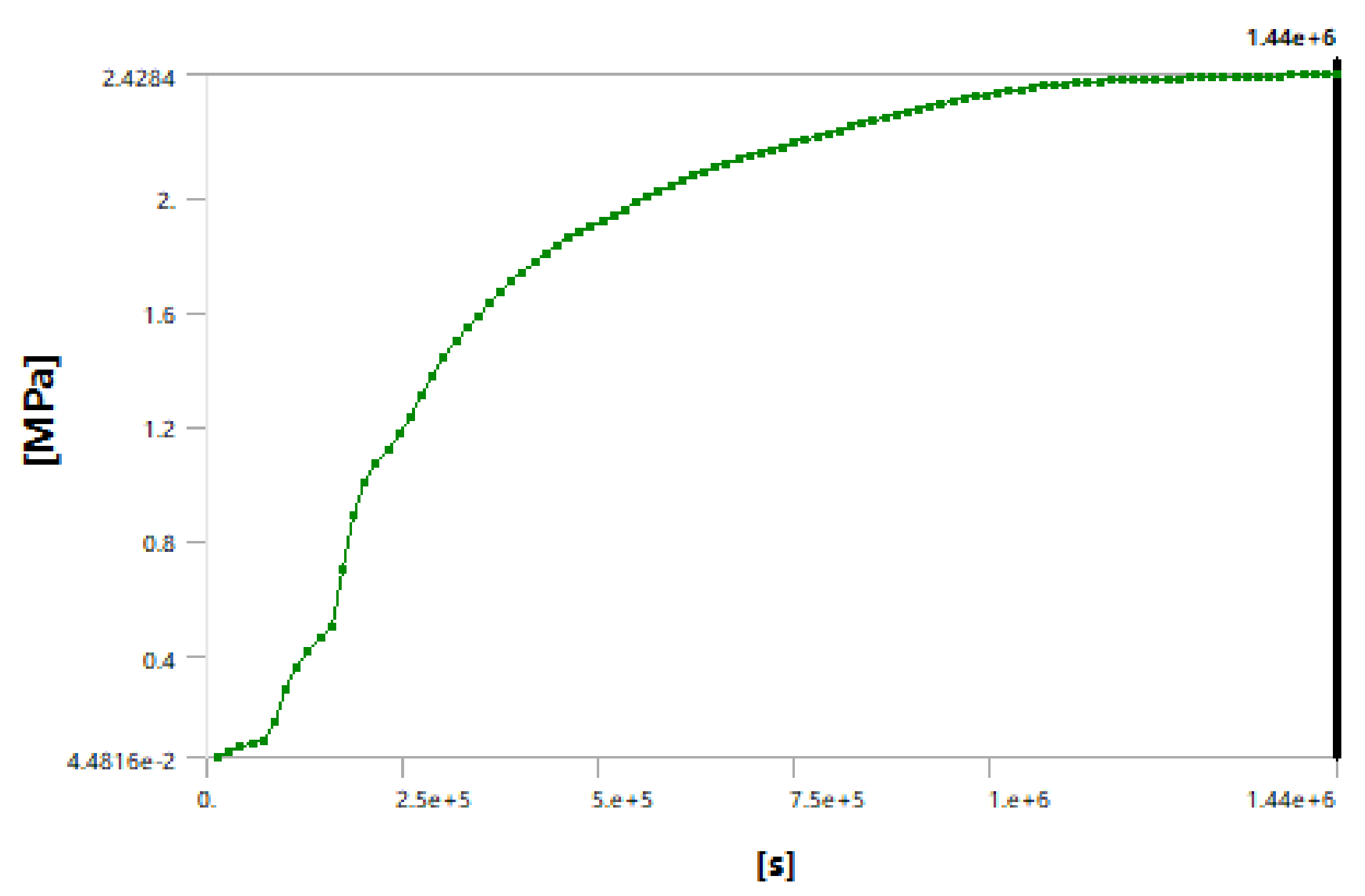 Ijerph 17 00530 g009 Ijerph 17 00530 g009