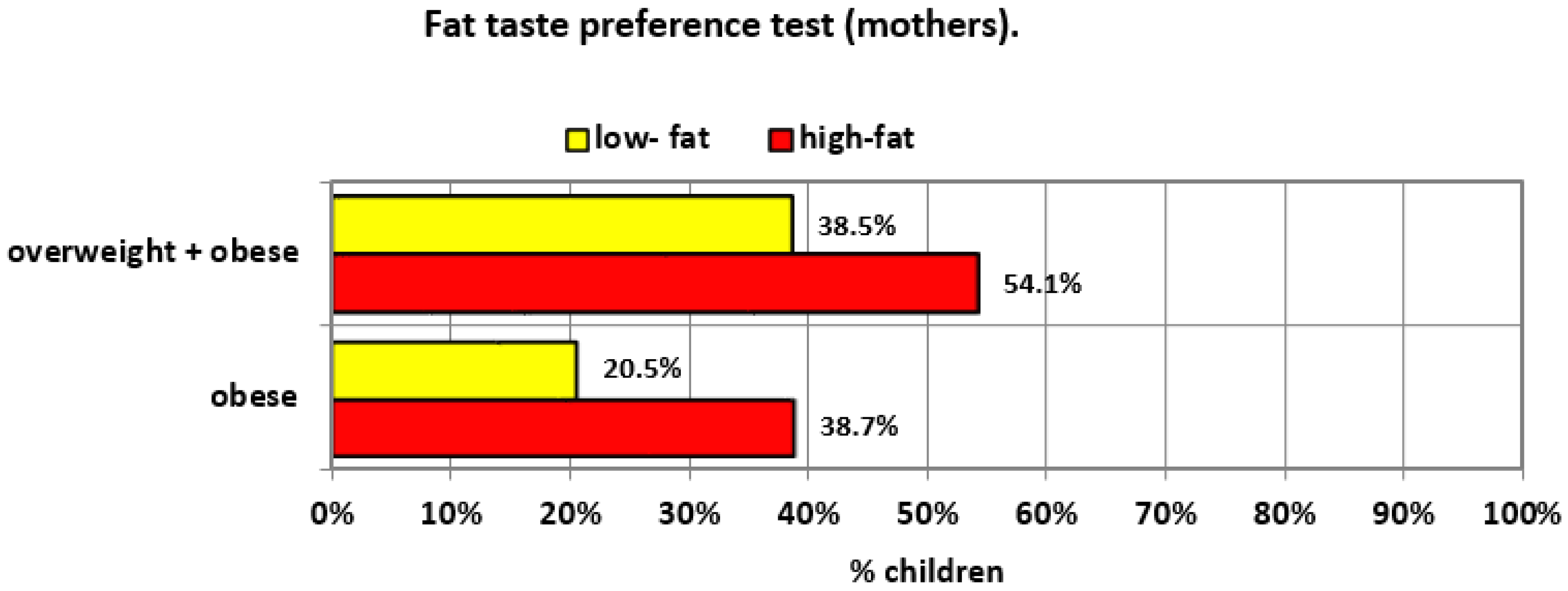 Ijerph 17 00538 g002 Ijerph 17 00538 g002