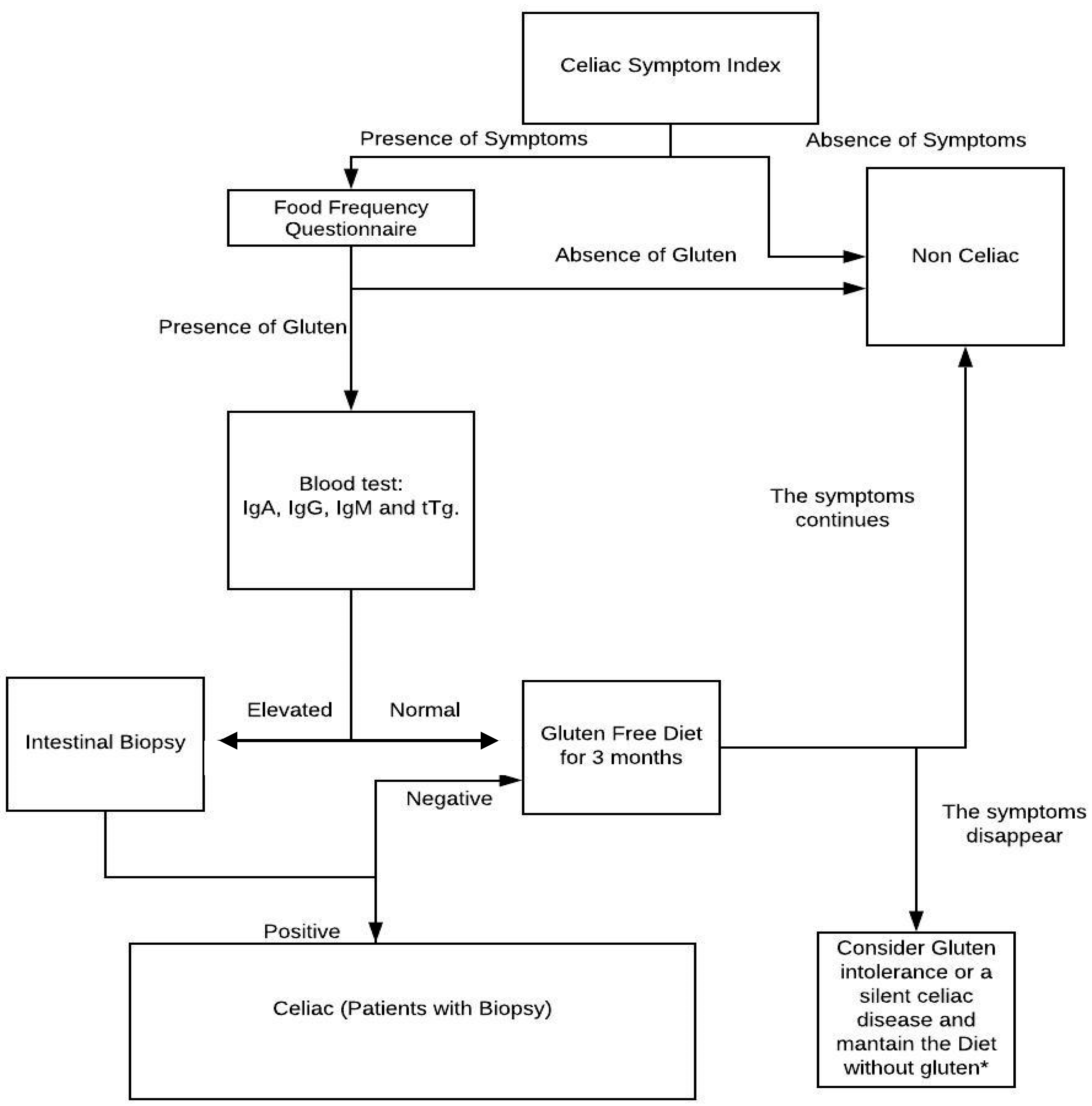 Ijerph 17 00539 g002 Ijerph 17 00539 g002