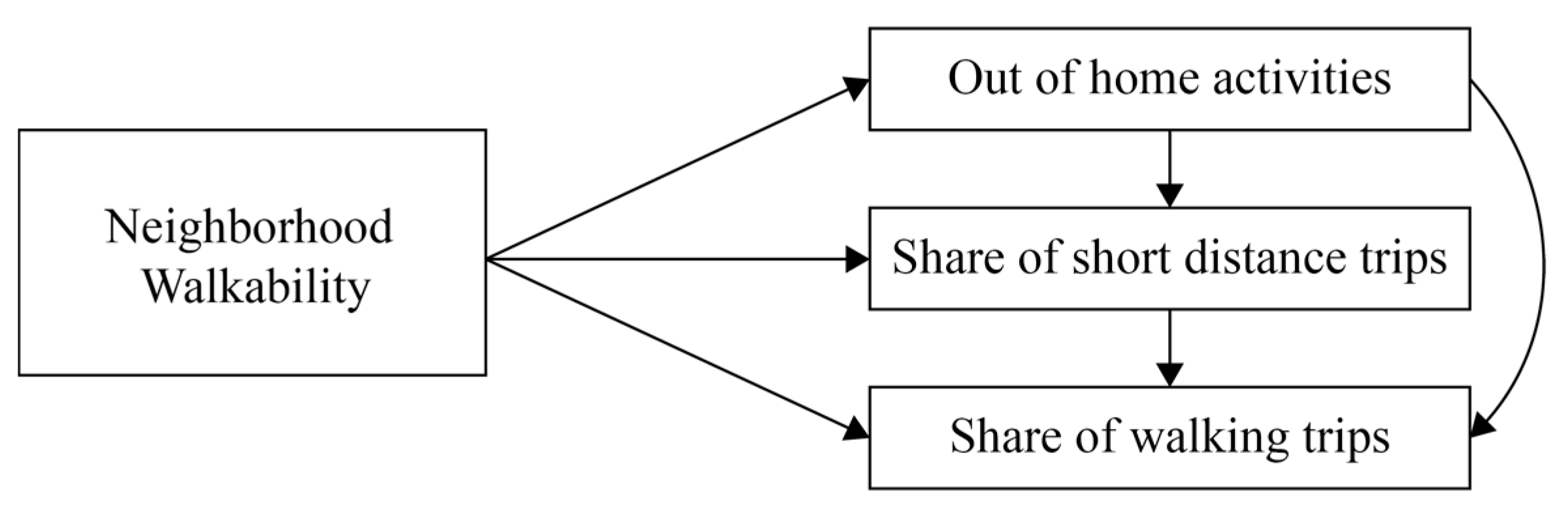 Ijerph 17 00540 g001