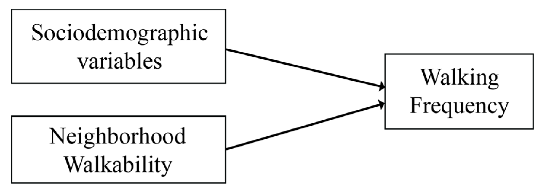 Ijerph 17 00540 g002