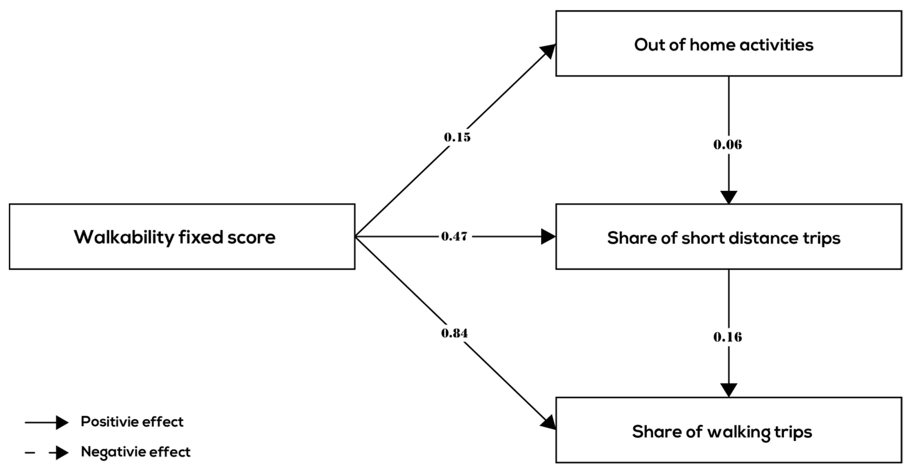 Ijerph 17 00540 g003
