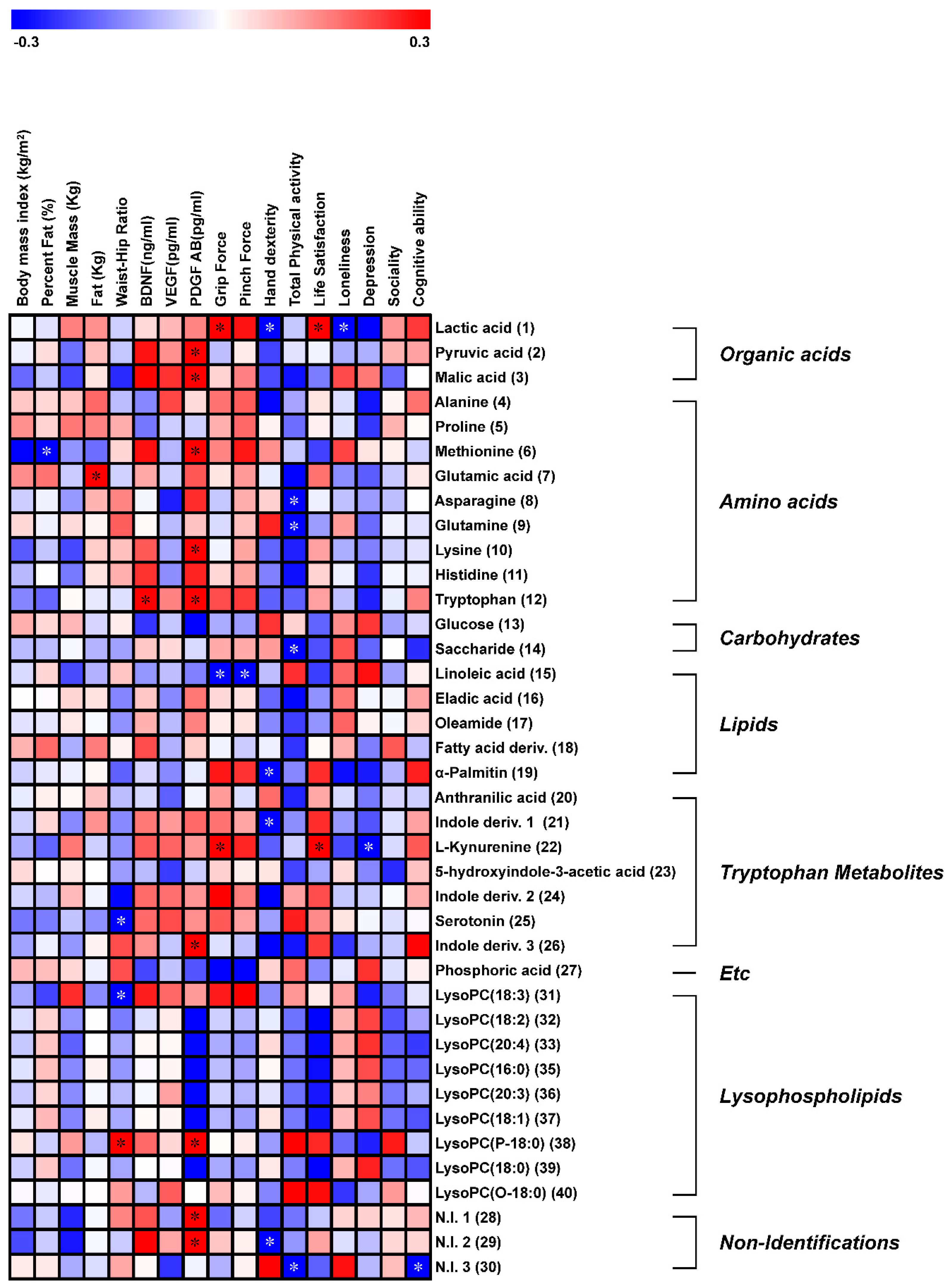 Ijerph 17 00541 g003 Ijerph 17 00541 g003
