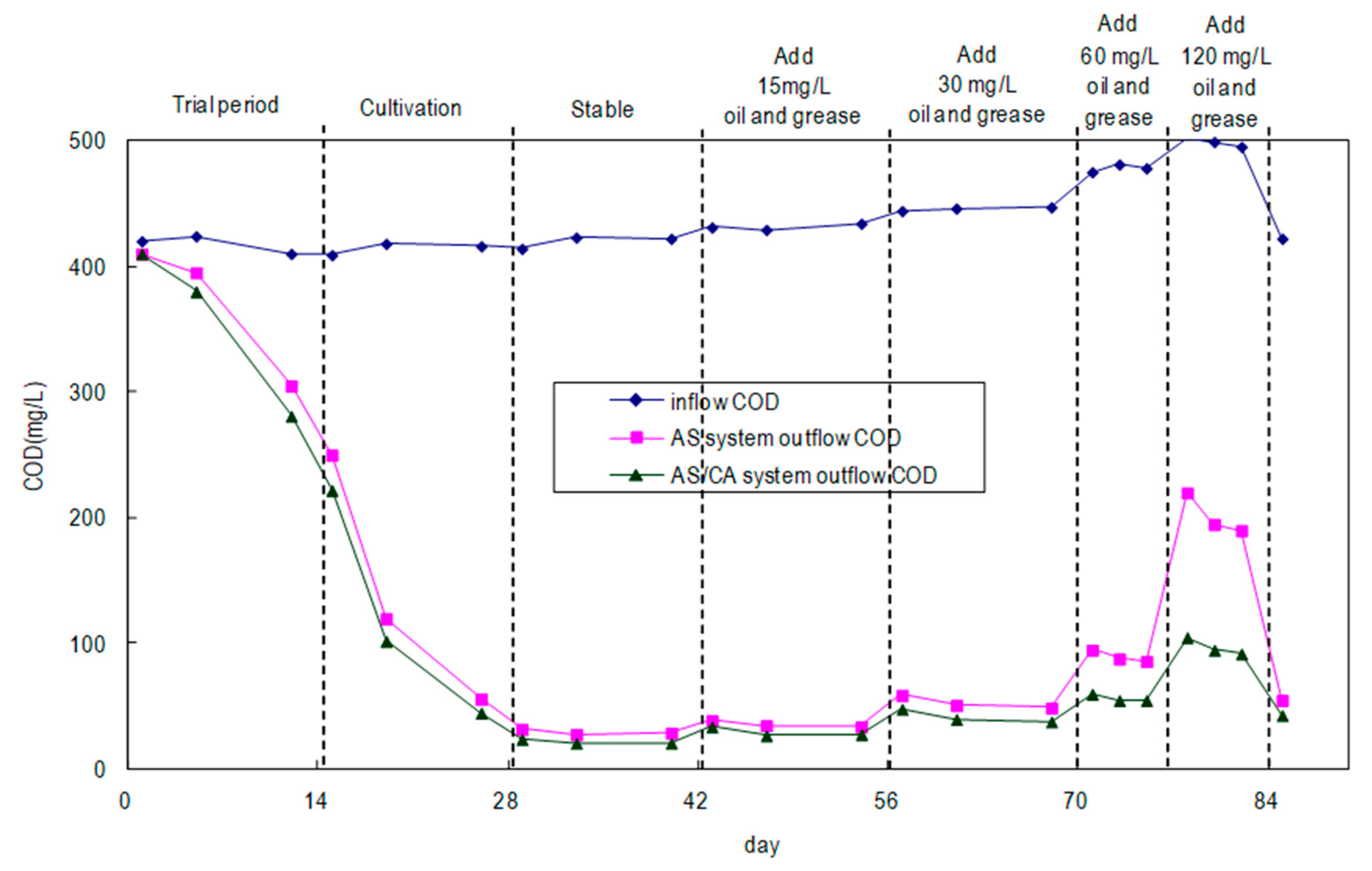 Ijerph 17 00544 g002 550
