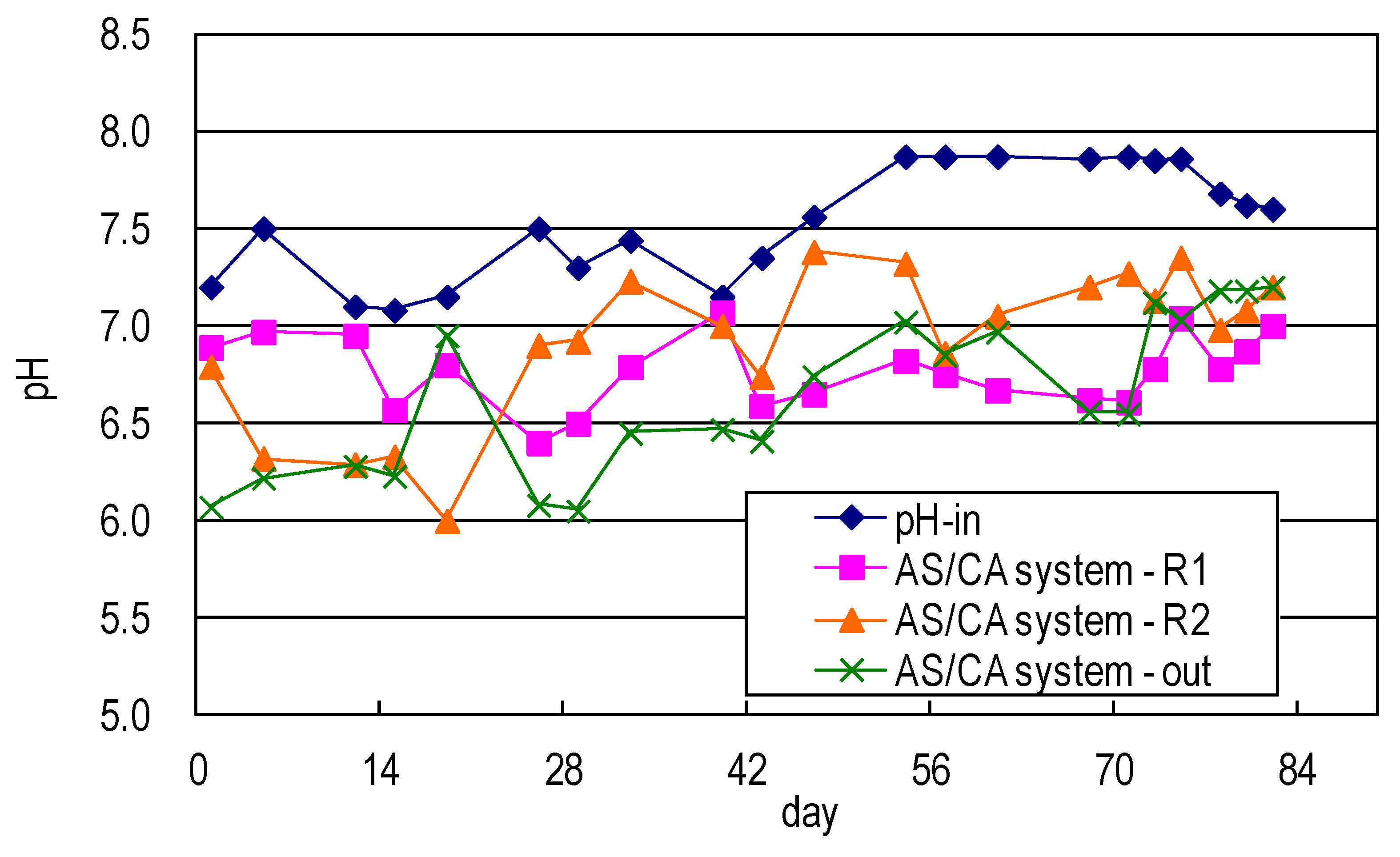 Ijerph 17 00544 g004 550