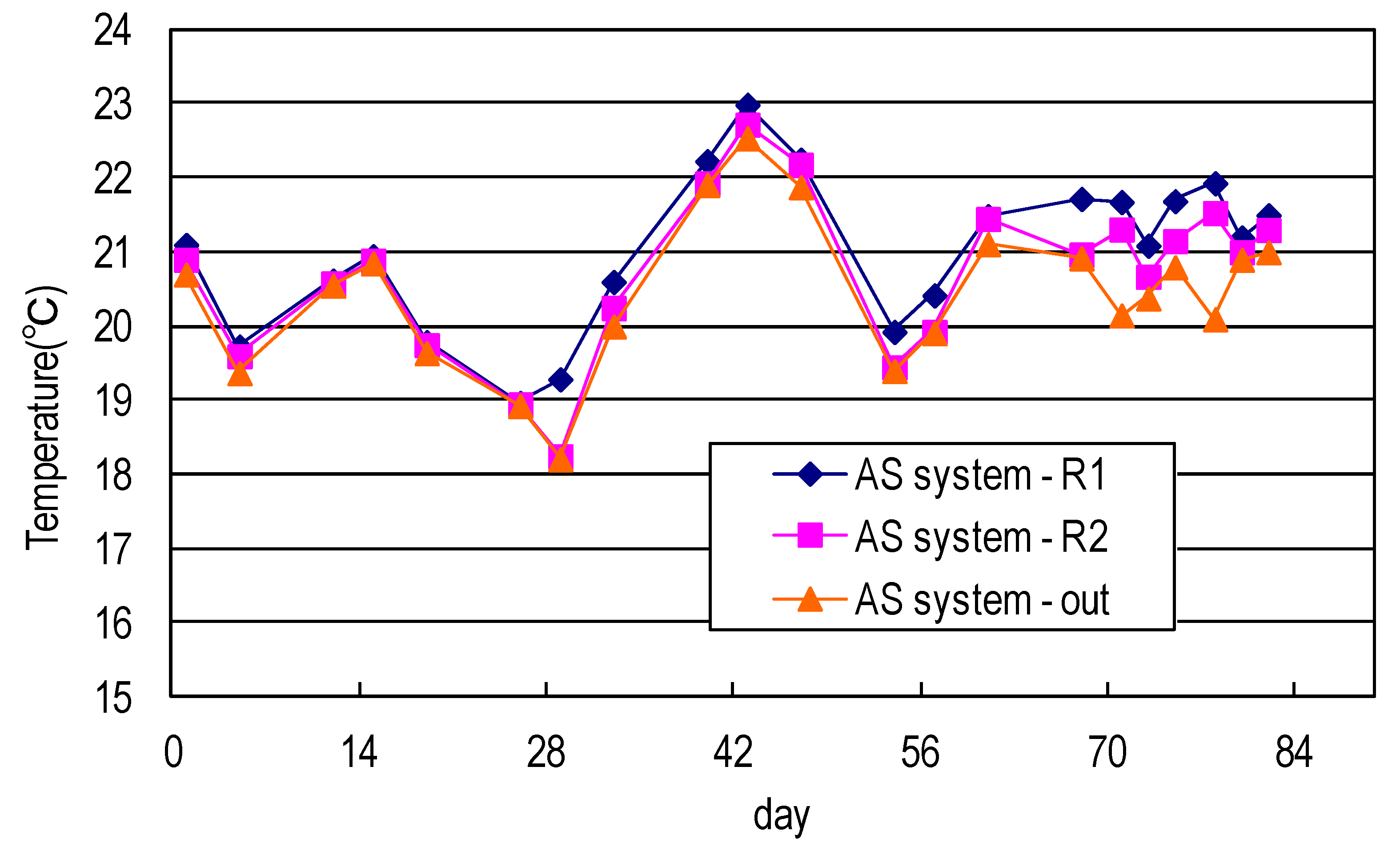 Ijerph 17 00544 g005 550