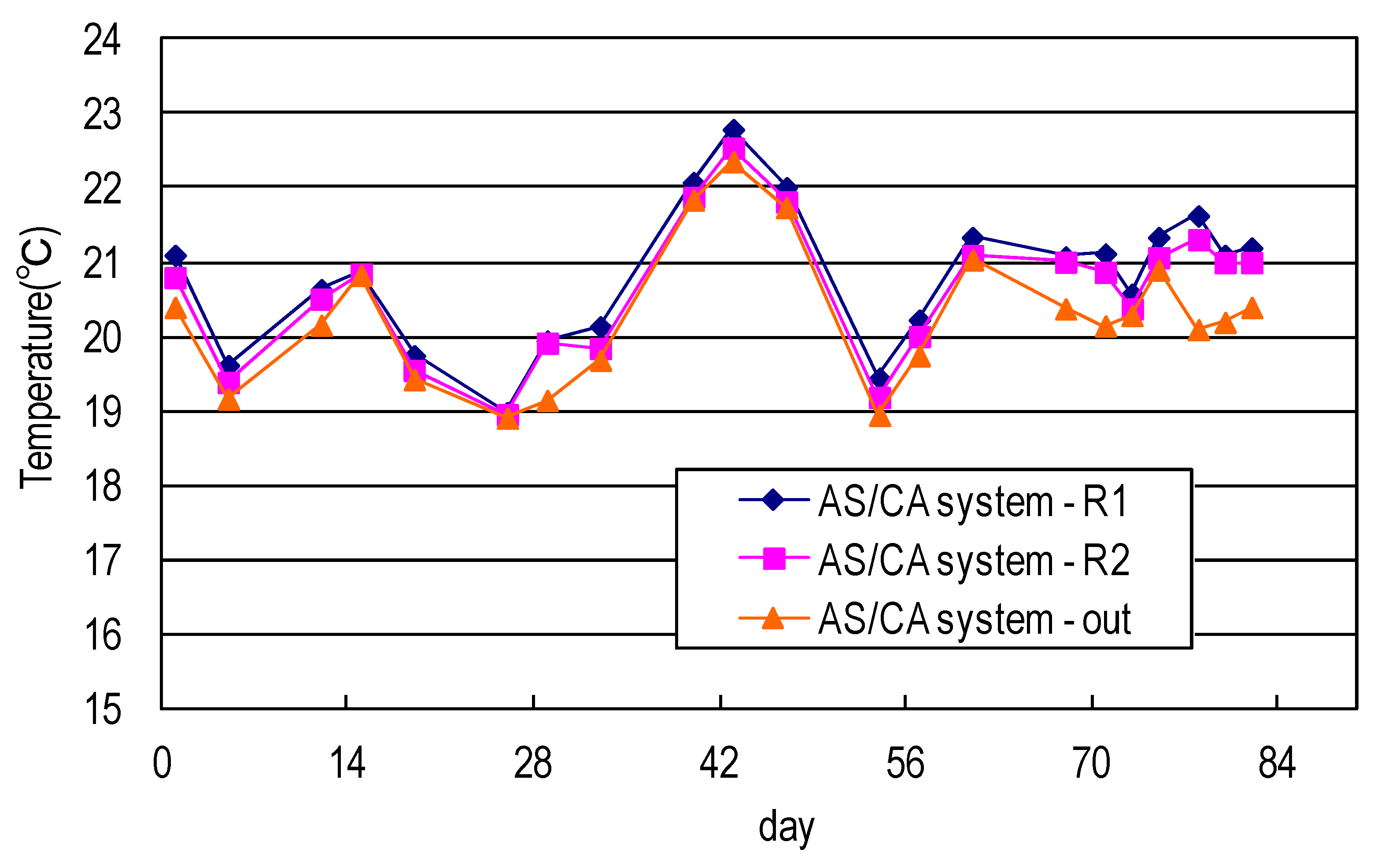 Ijerph 17 00544 g006 550