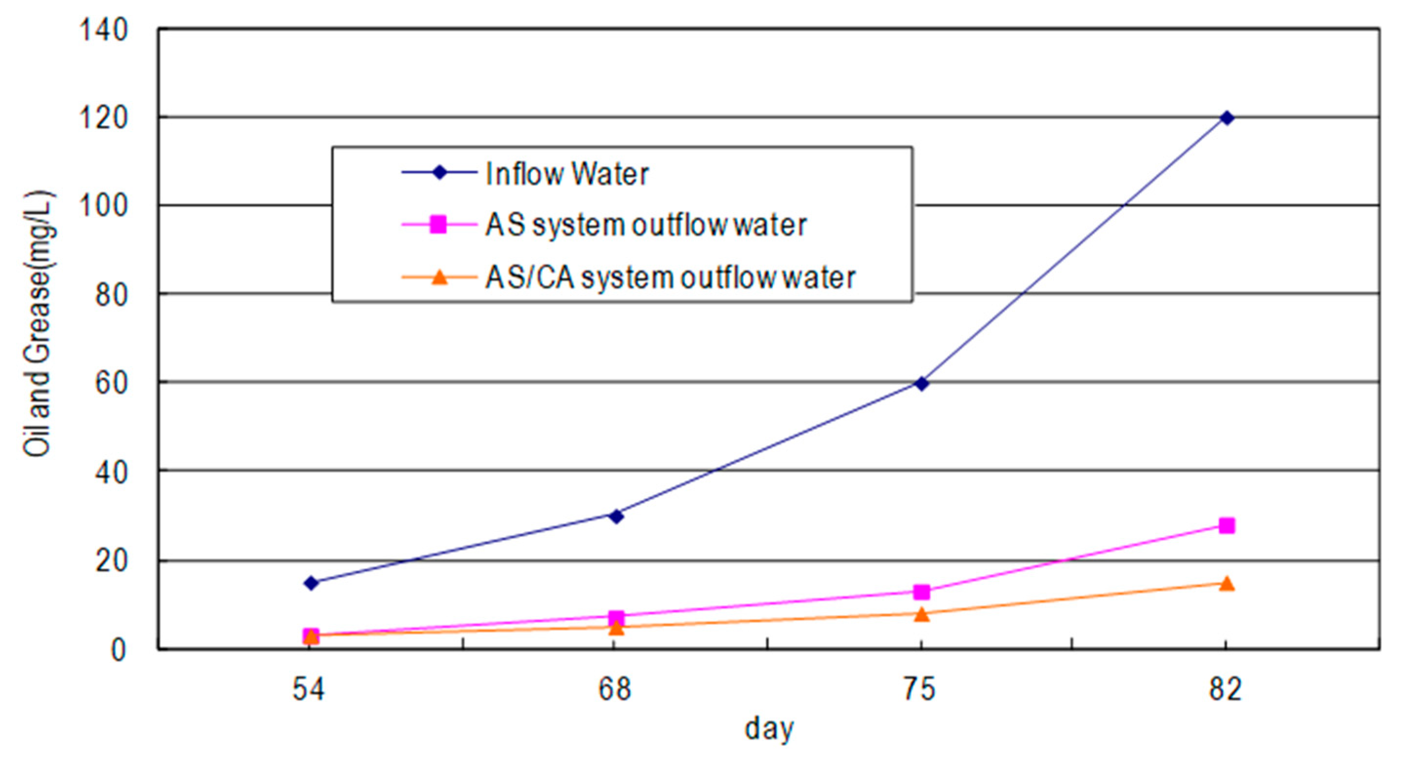 Ijerph 17 00544 g007 550