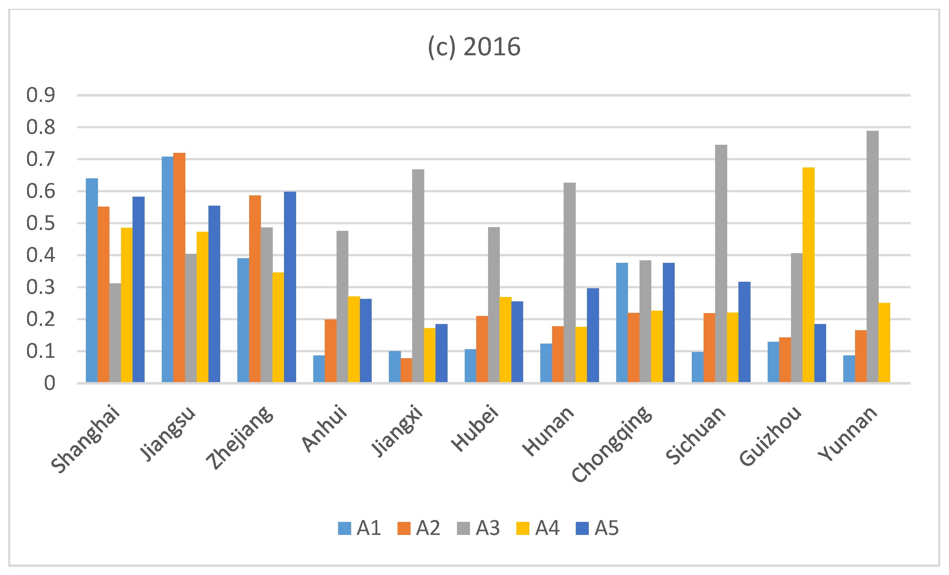 Ijerph 17 00545 g004b Ijerph 17 00545 g004b