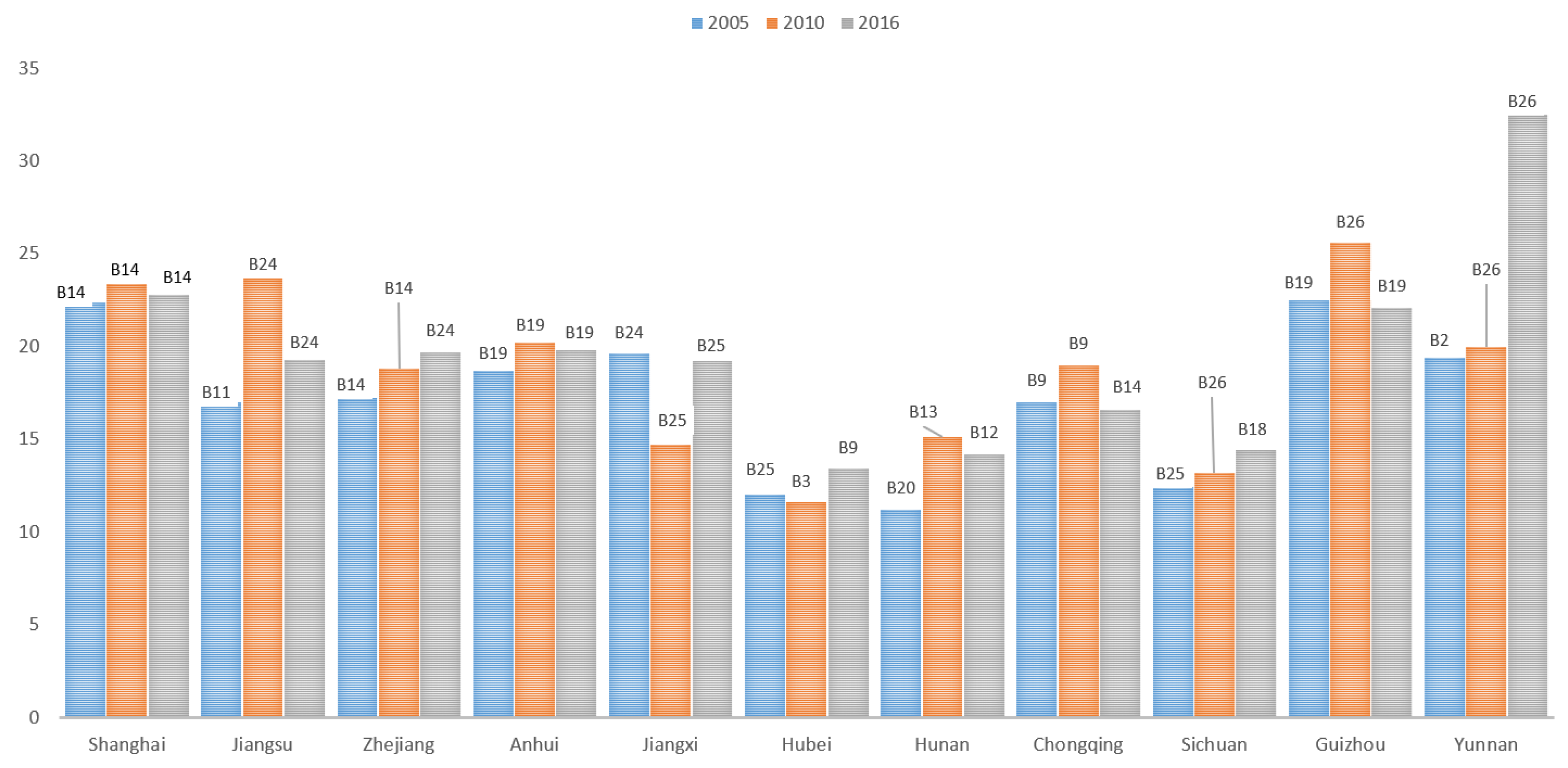 Ijerph 17 00545 g006 Ijerph 17 00545 g006