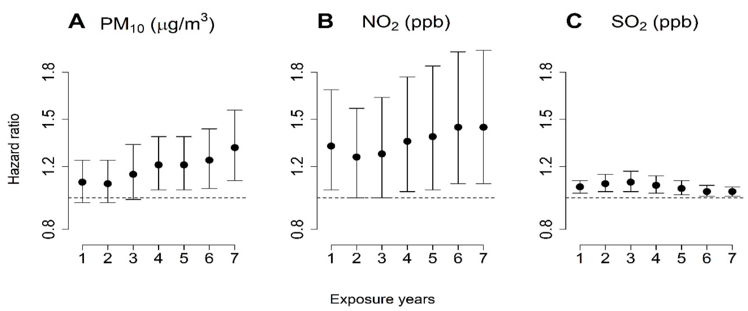 Ijerph 17 00546 g002