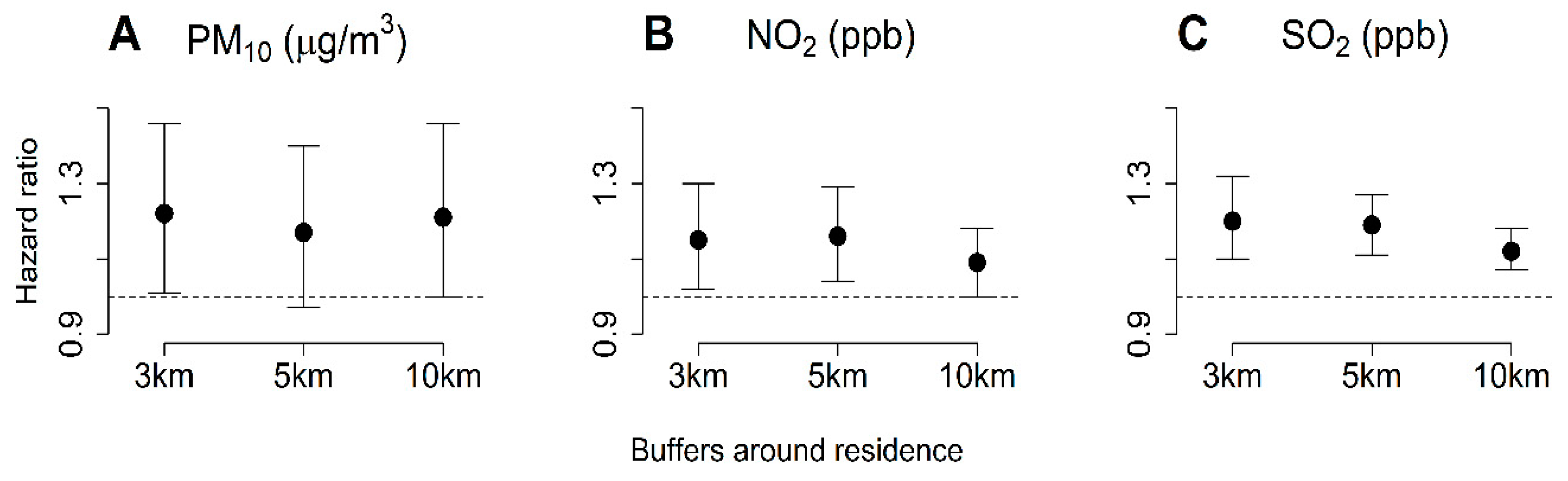 Ijerph 17 00546 g003