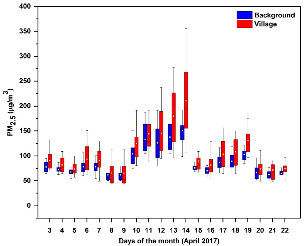 Ijerph 17 00550 g005