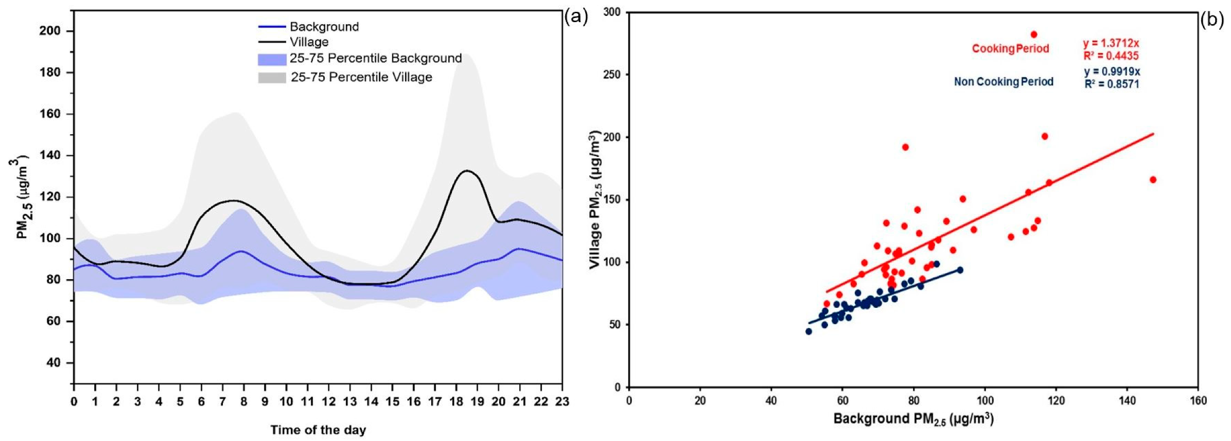 Ijerph 17 00550 g006