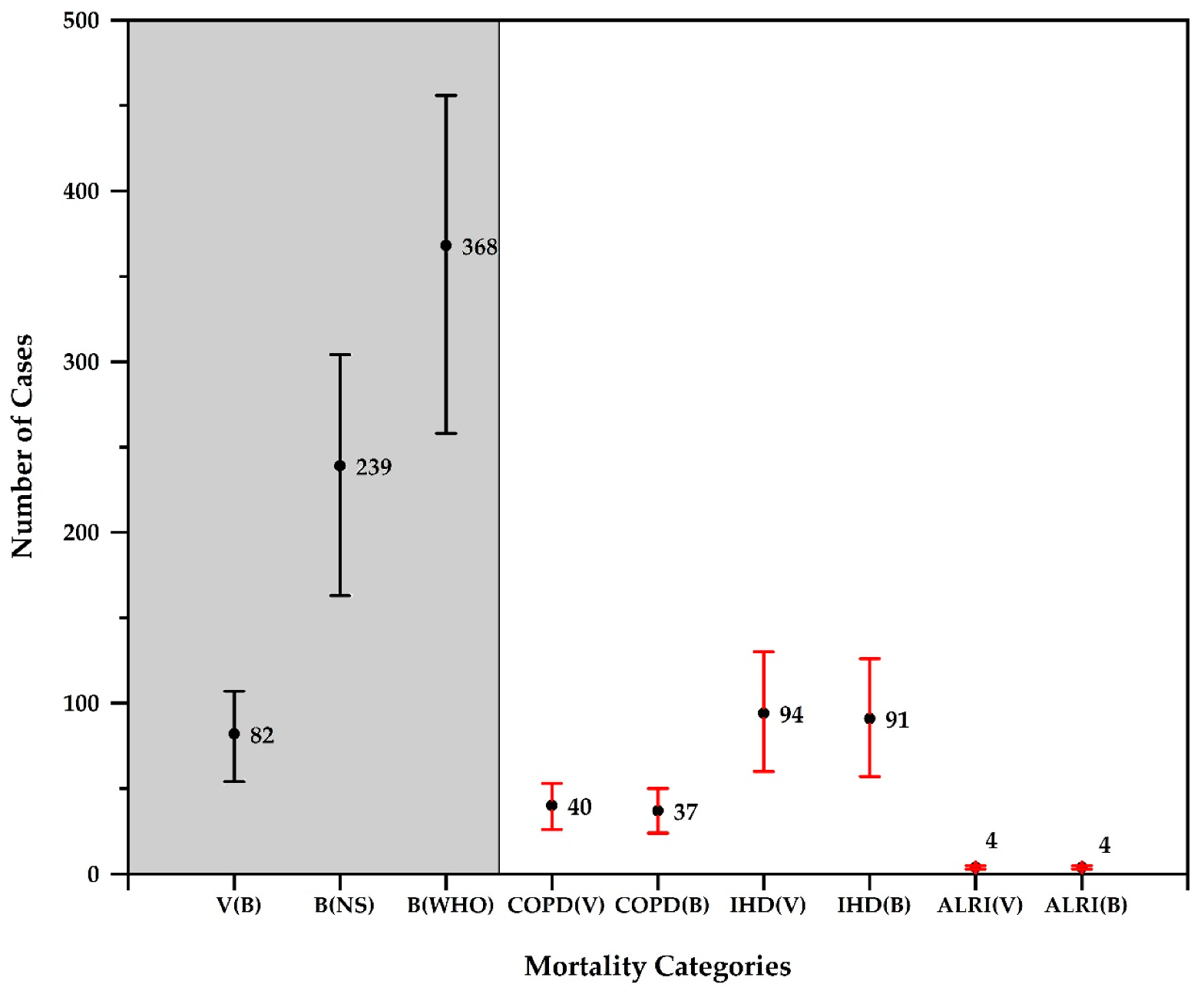 Ijerph 17 00550 g007