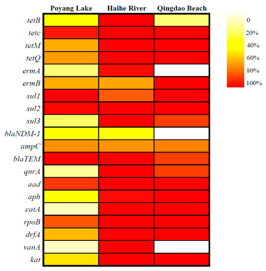 IJERPH Free FullText Distribution of Antibiotic Resistance Genes