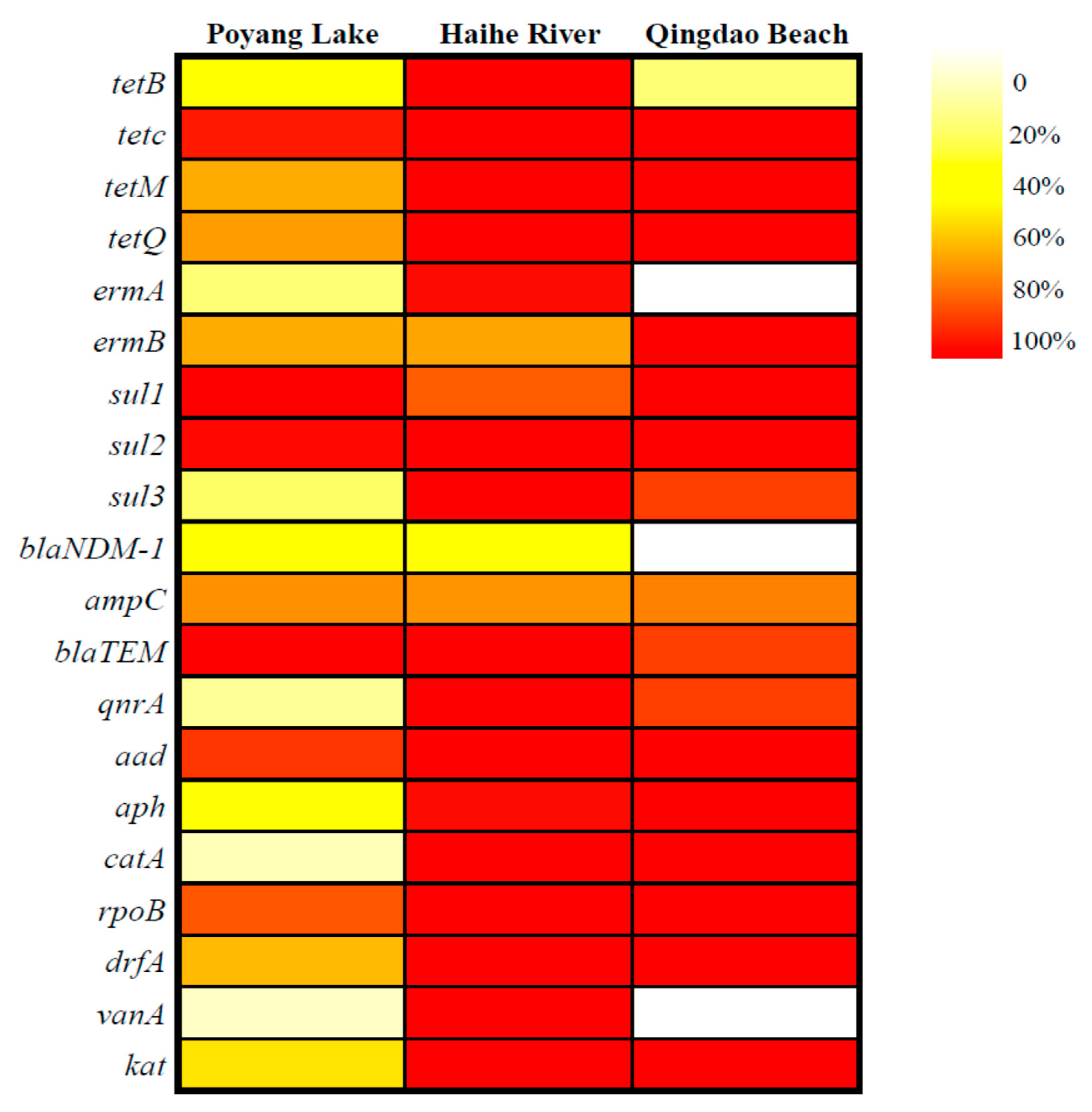 【gg】 Distribution of Antibiotic Resistance Genes in Three