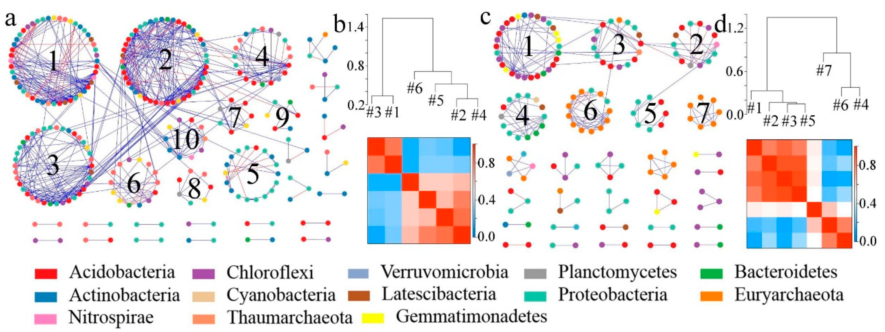 Ijerph 17 00561 g005