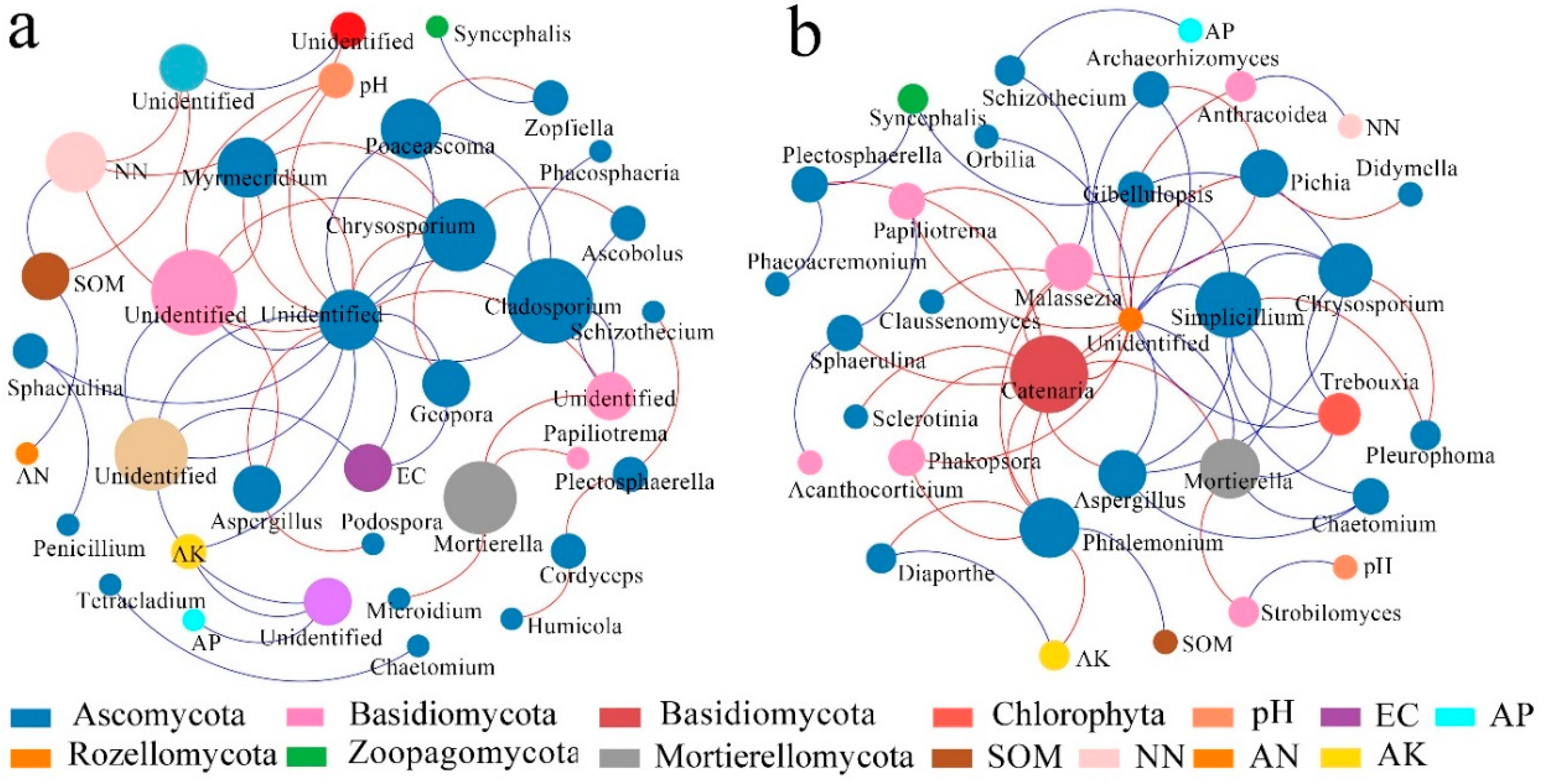 Ijerph 17 00561 g010