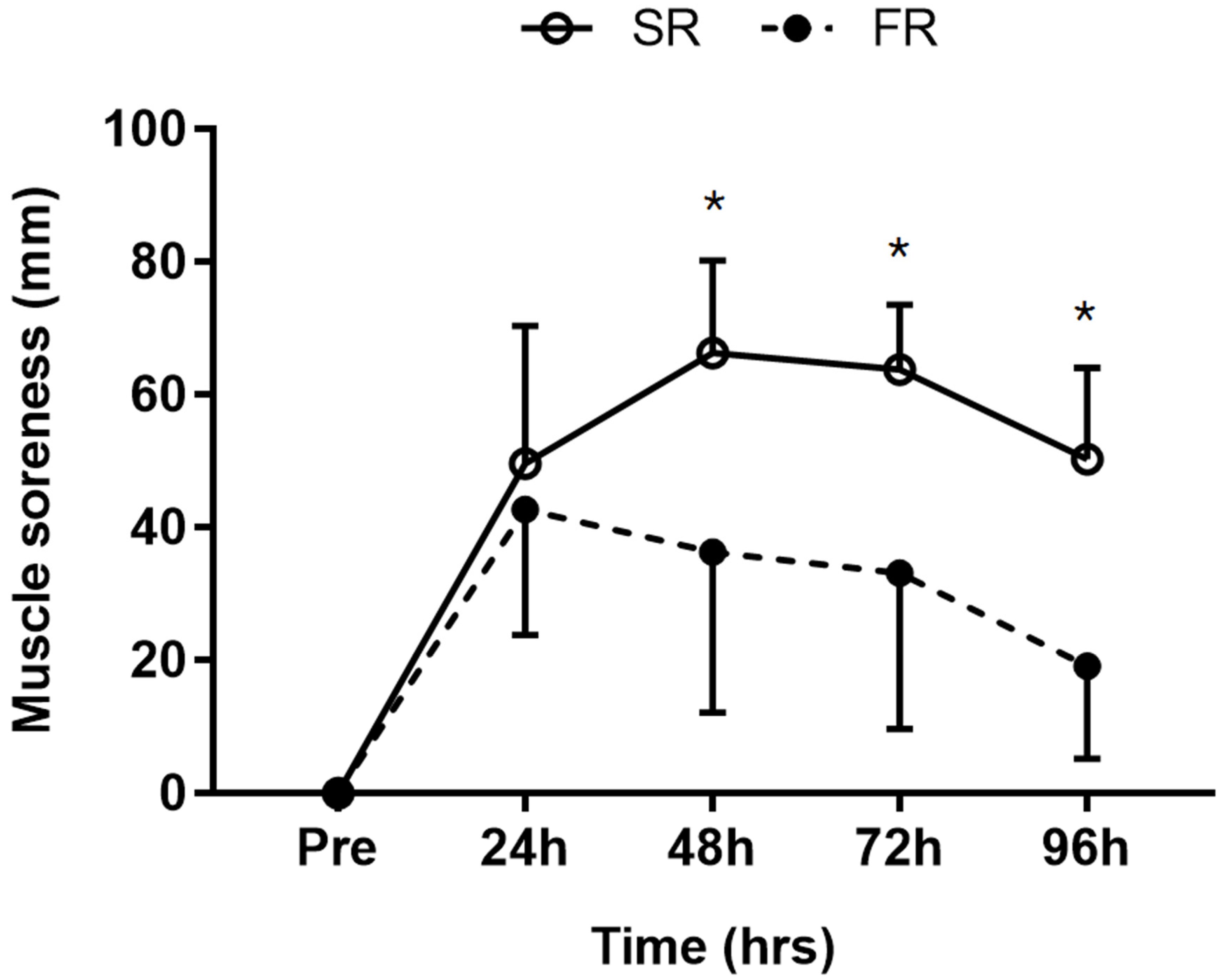 Ijerph 17 00566 g002