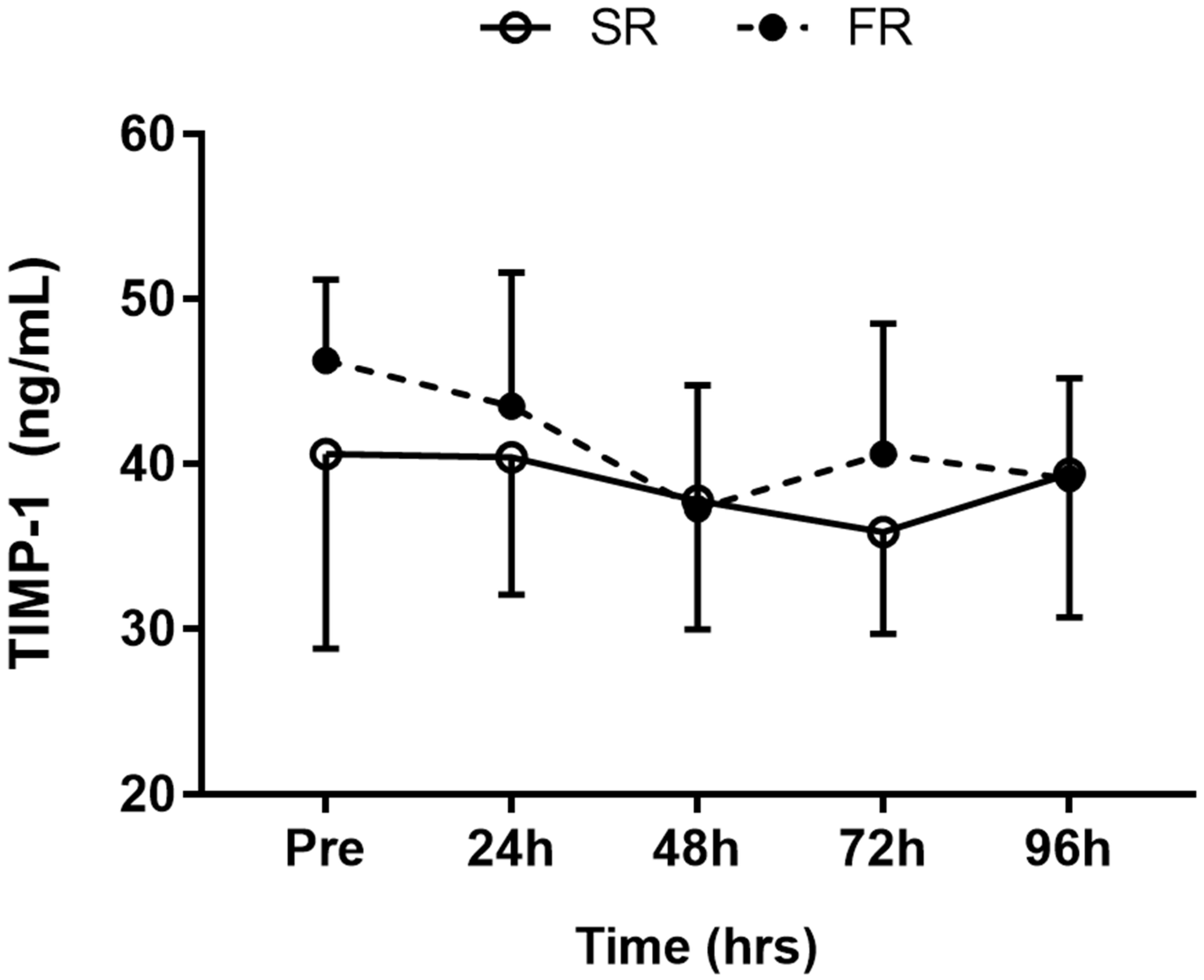 Ijerph 17 00566 g005