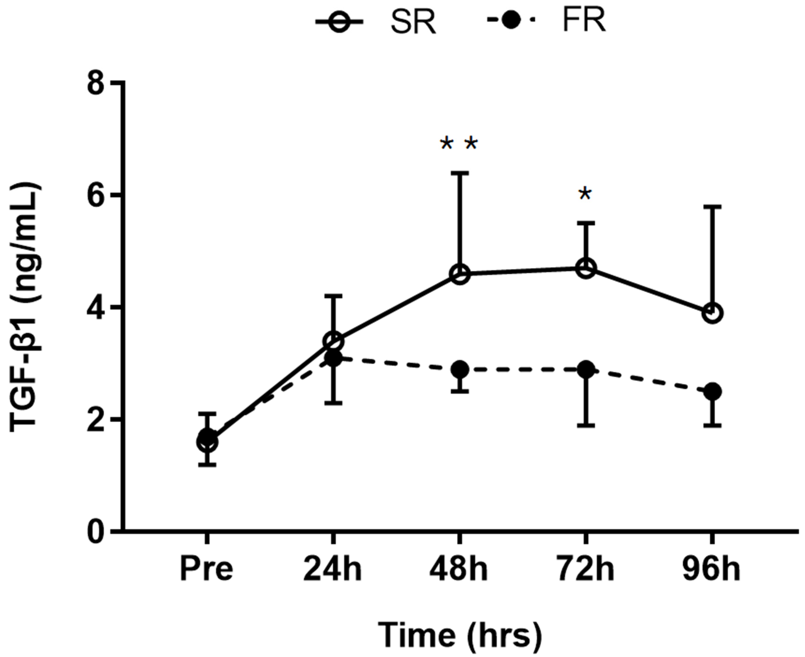 Ijerph 17 00566 g006