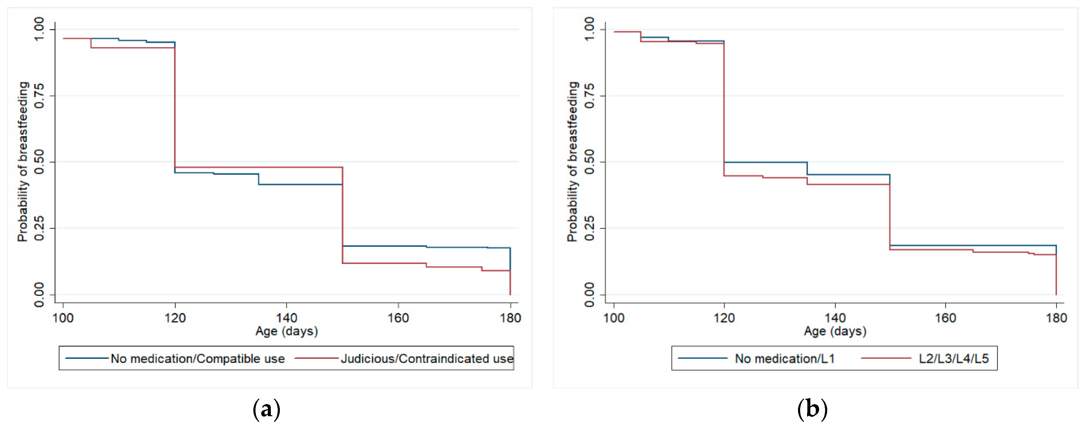 Ijerph 17 00568 g002