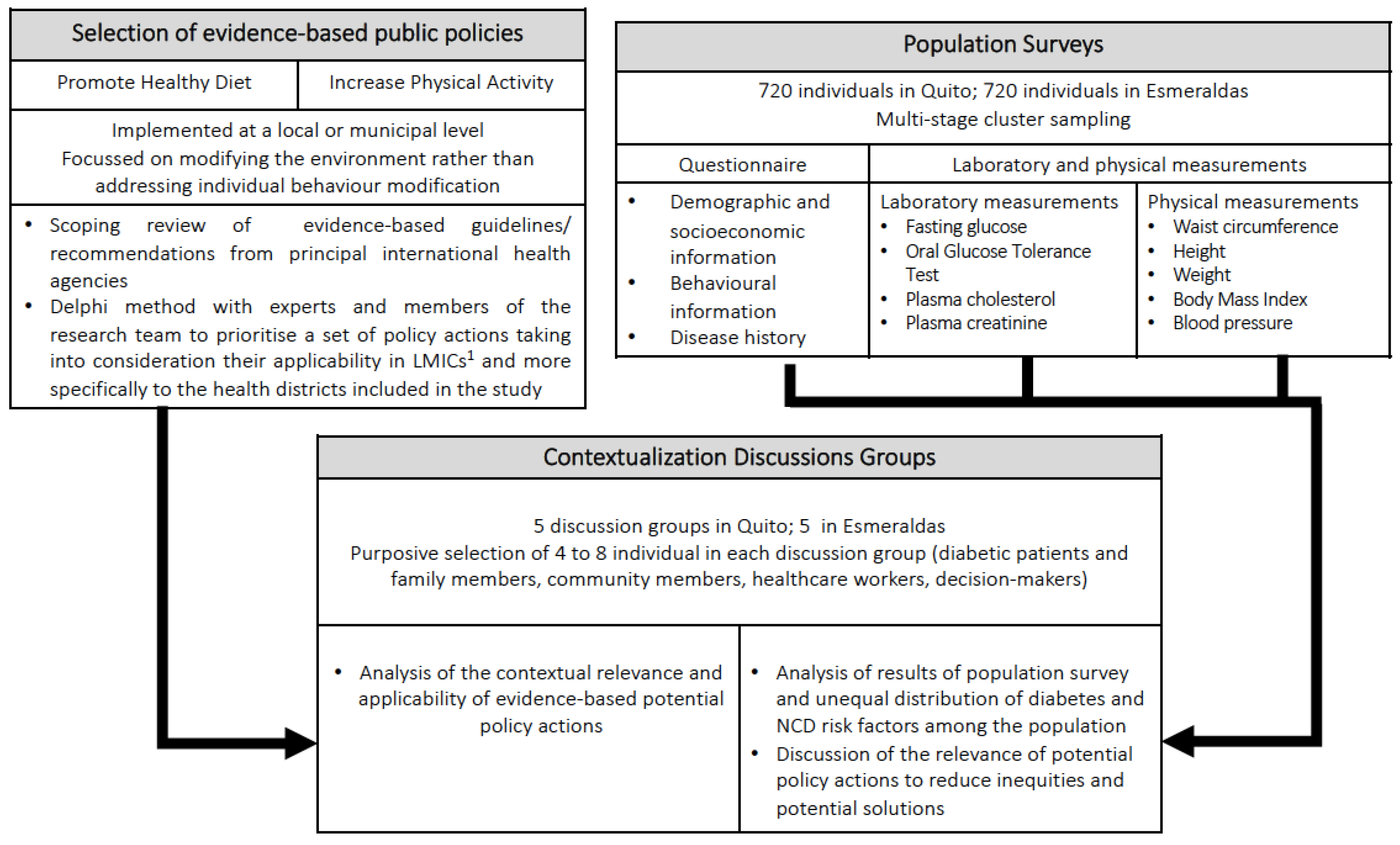 Ijerph 17 00569 g001