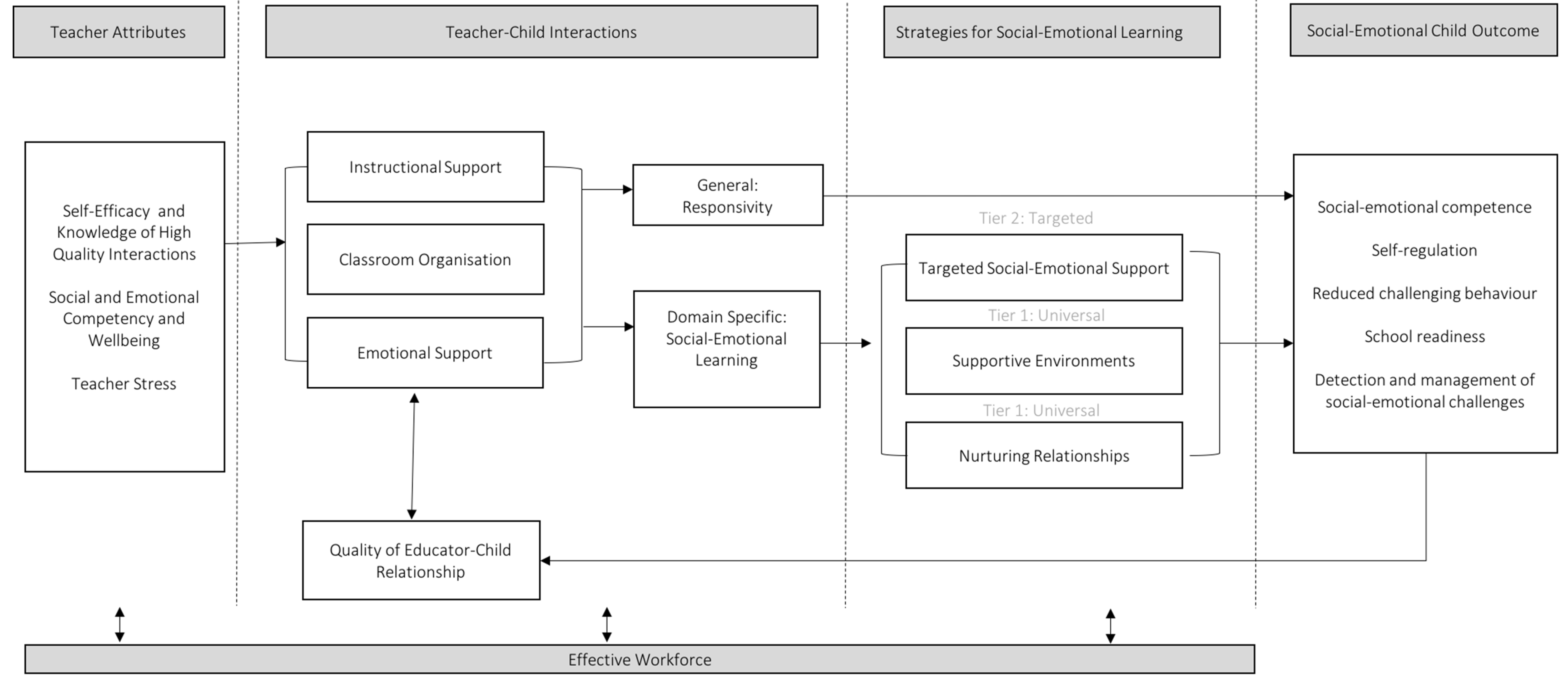 Ijerph 17 00575 g002