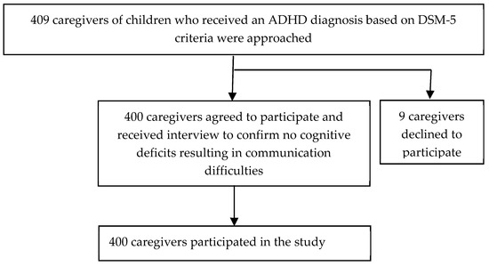 neurotracker independent study adhd