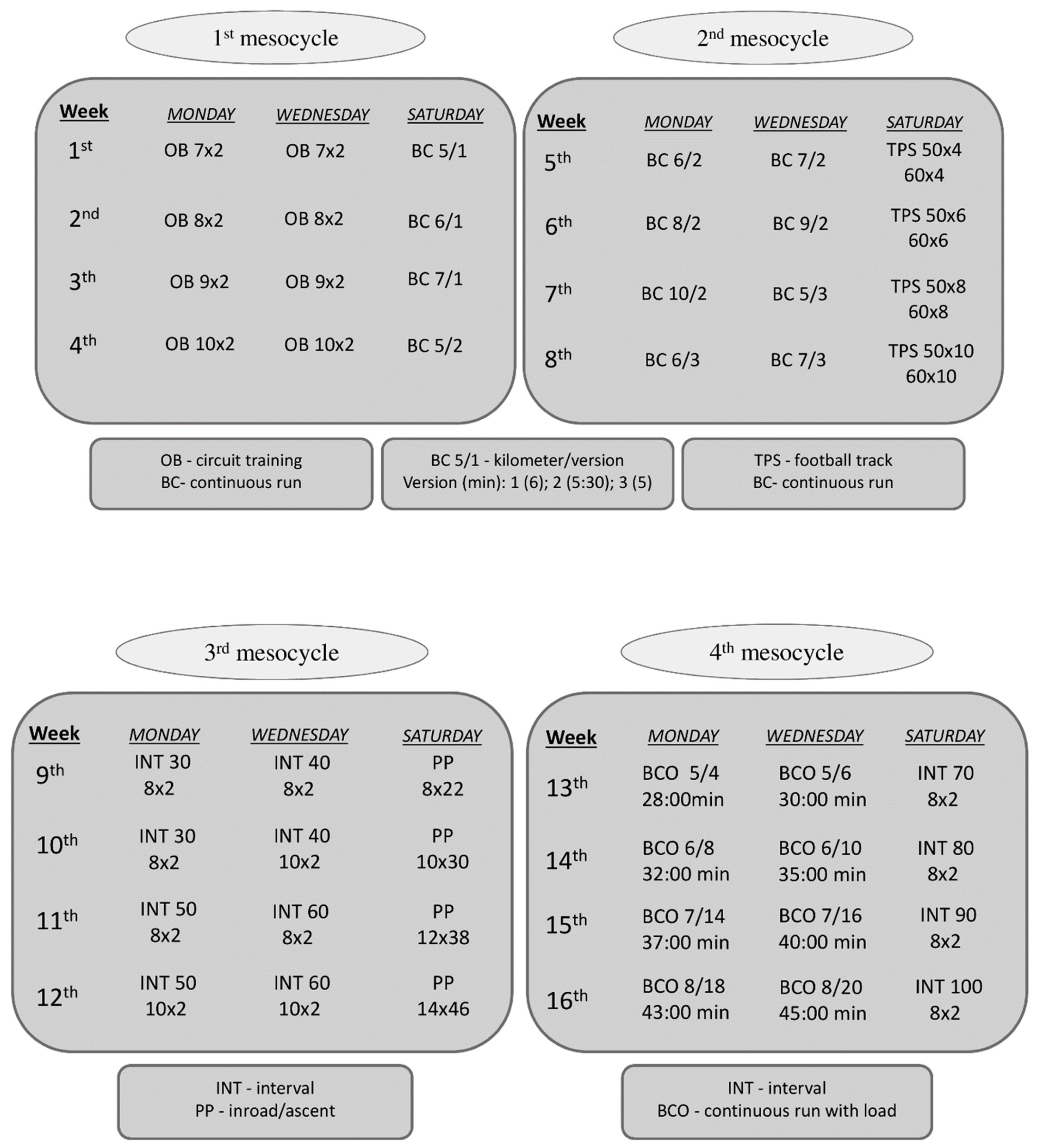 Ijerph Free Full Text The Influence Of A Health Related Fitness Training Program On Motor Performance As Well As Hematological And Biochemical Parameters Html Ijerph Free Full Text The Influence Of A Health Related Fitness Training Program On Motor Performance As Well As Hematological And Biochemical Parameters Html
