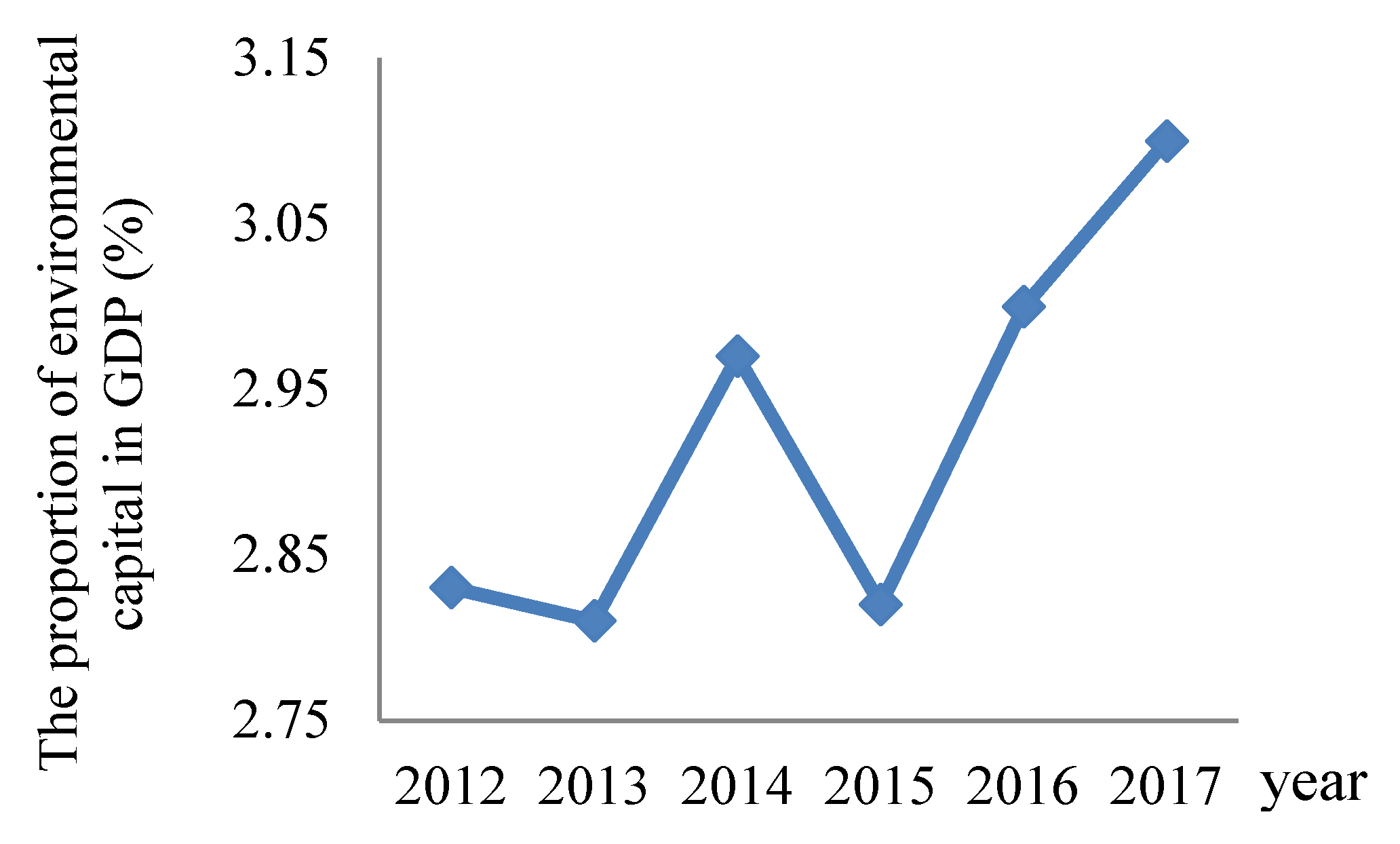 Ijerph 17 00587 g002 Ijerph 17 00587 g002