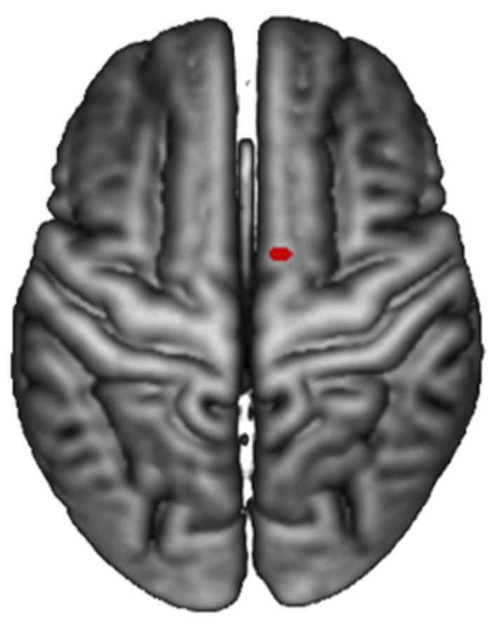 Ijerph 17 00588 g004