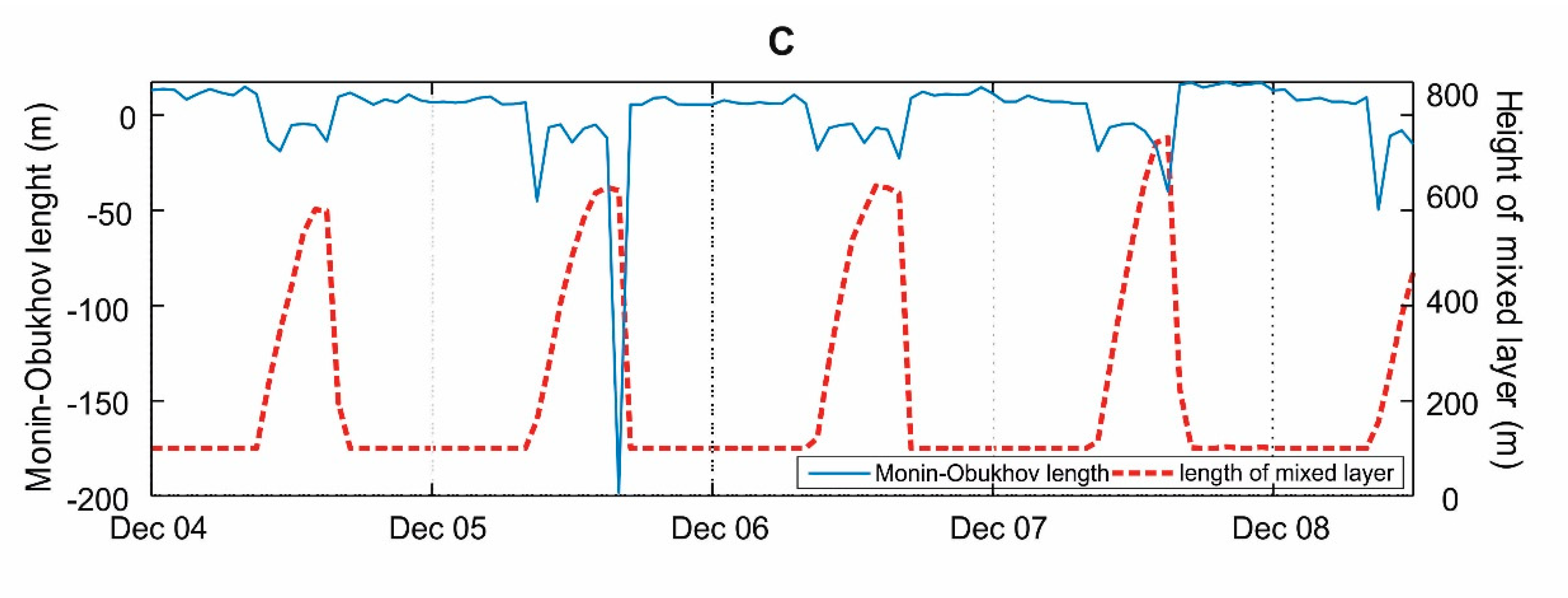 Ijerph 17 00595 g006b
