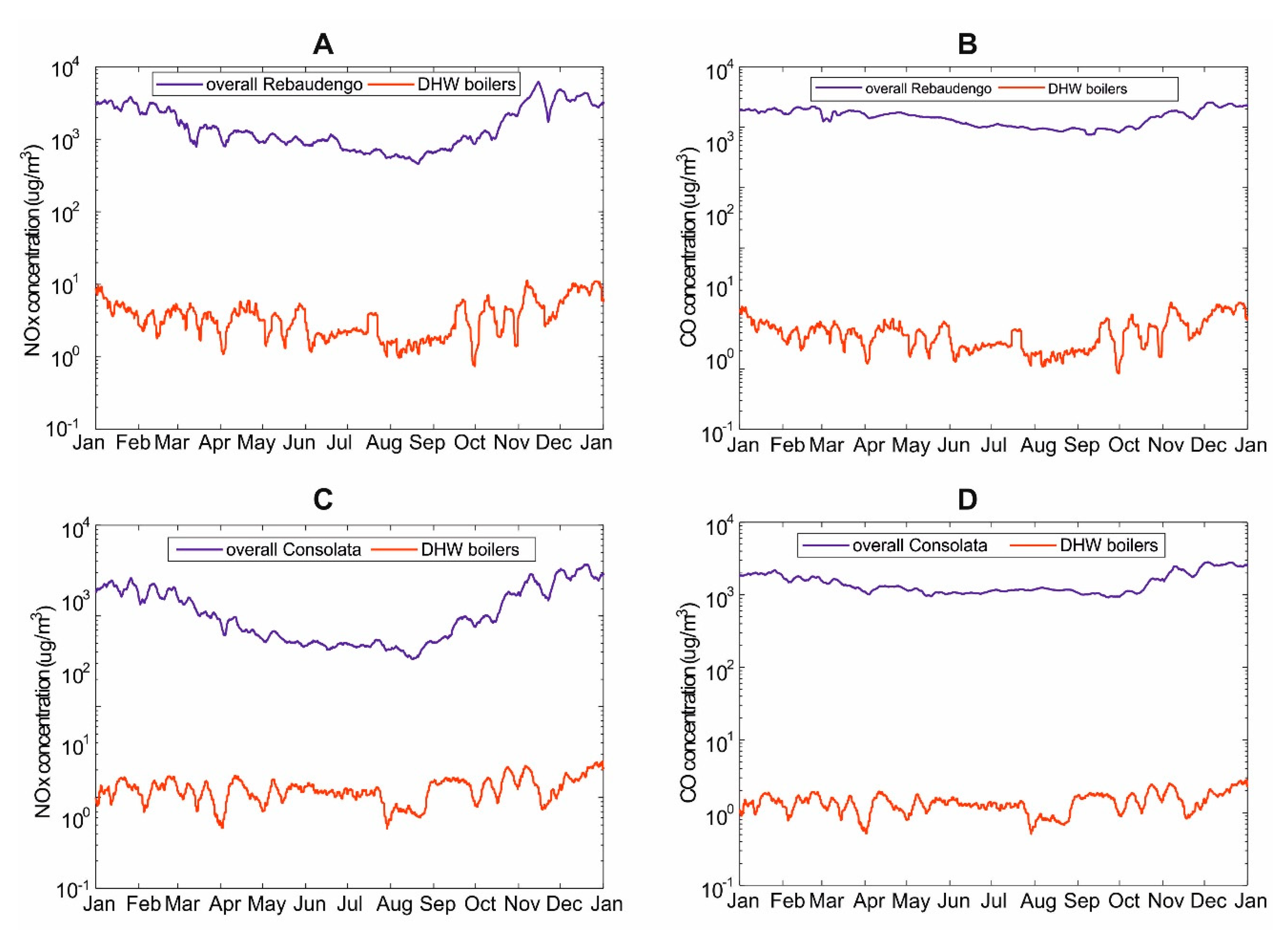 Ijerph 17 00595 g007