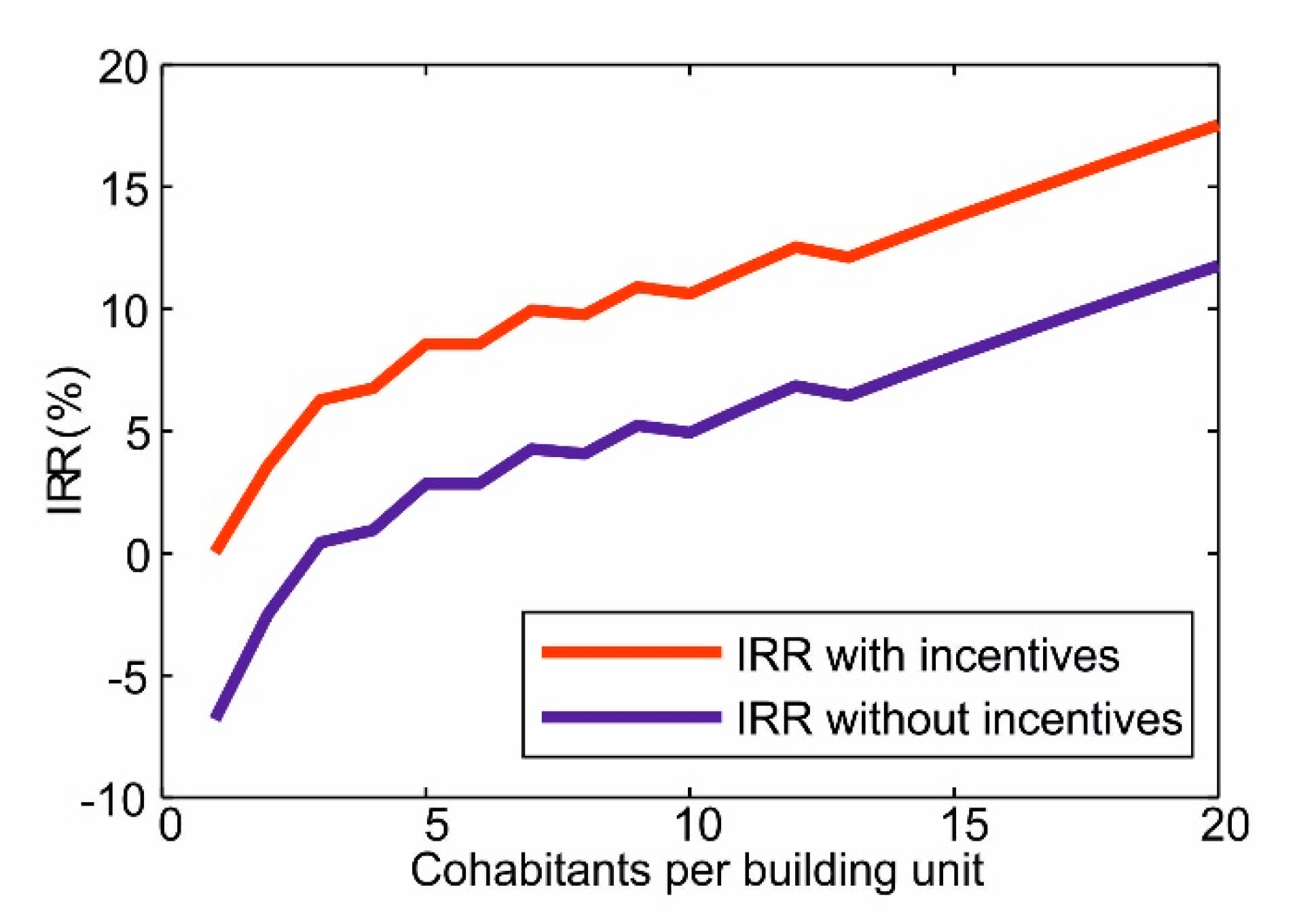 Ijerph 17 00595 g009