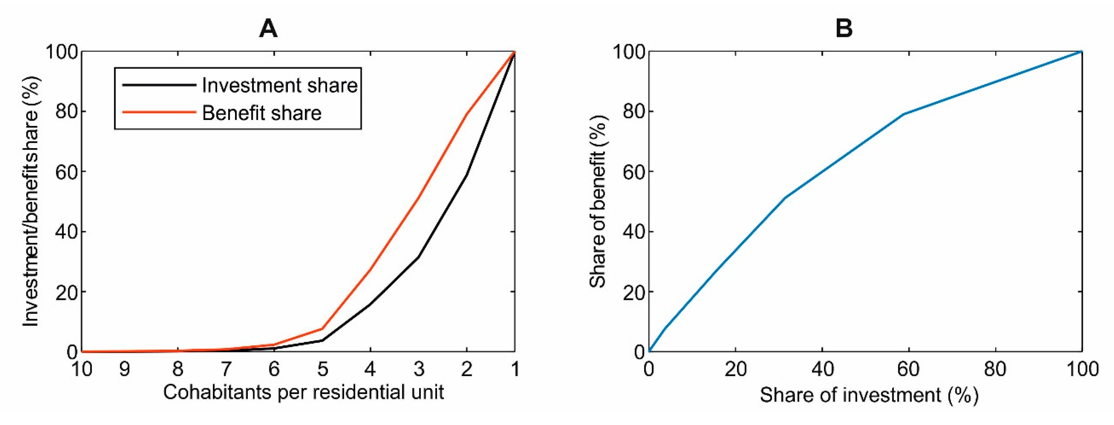 Ijerph 17 00595 g010