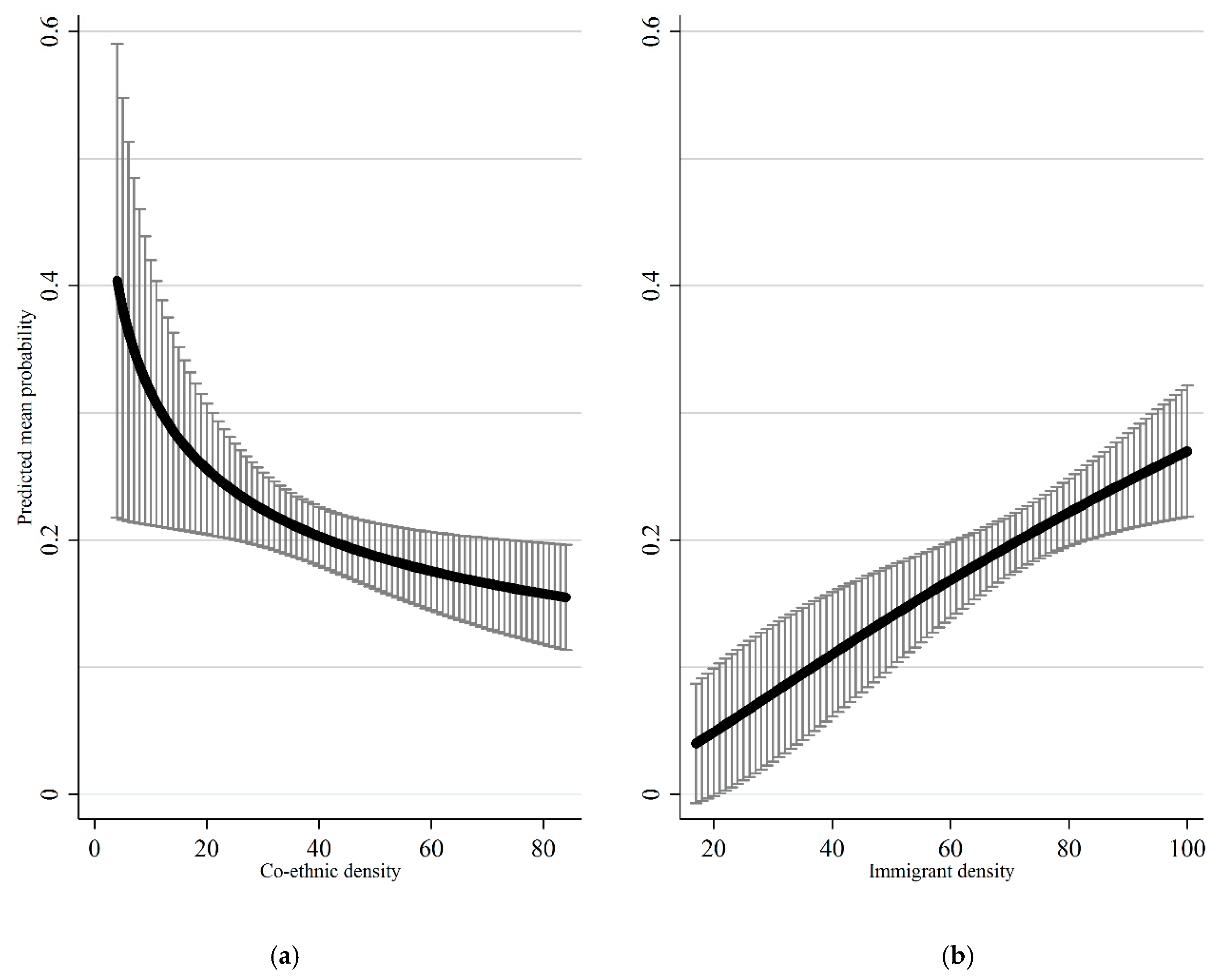 Ijerph 17 00598 g001