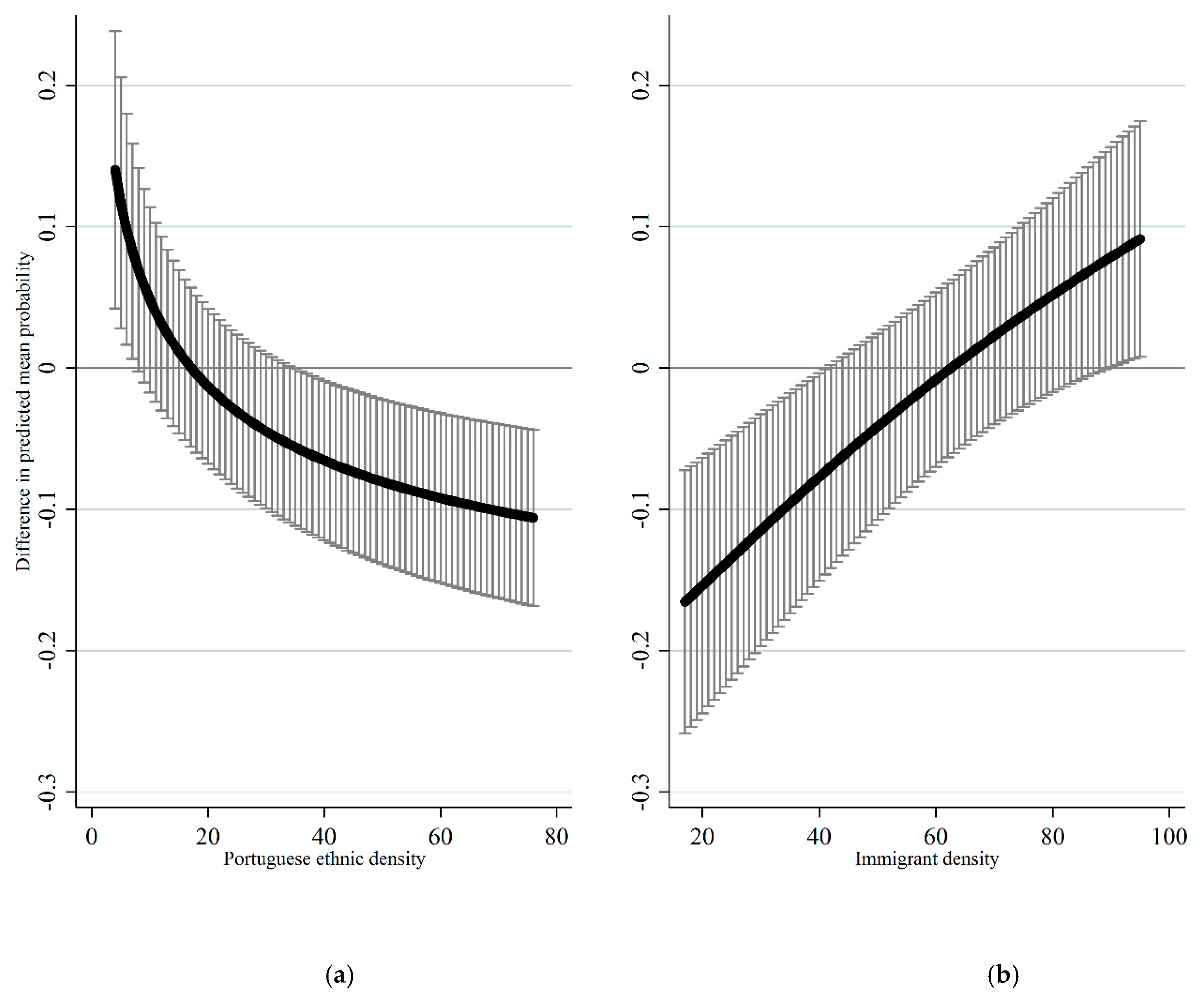 Ijerph 17 00598 g002