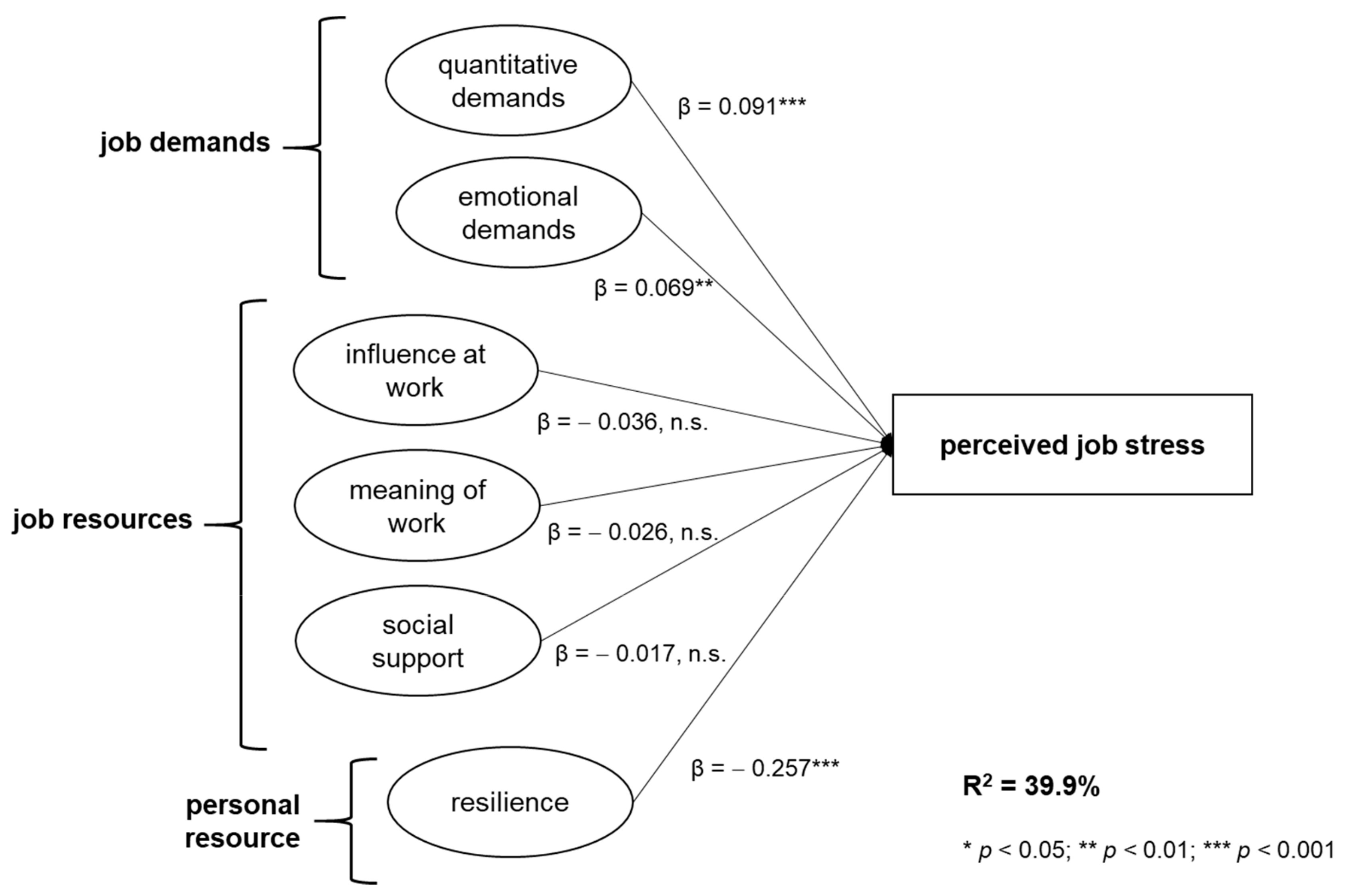 Ijerph 17 00601 g003